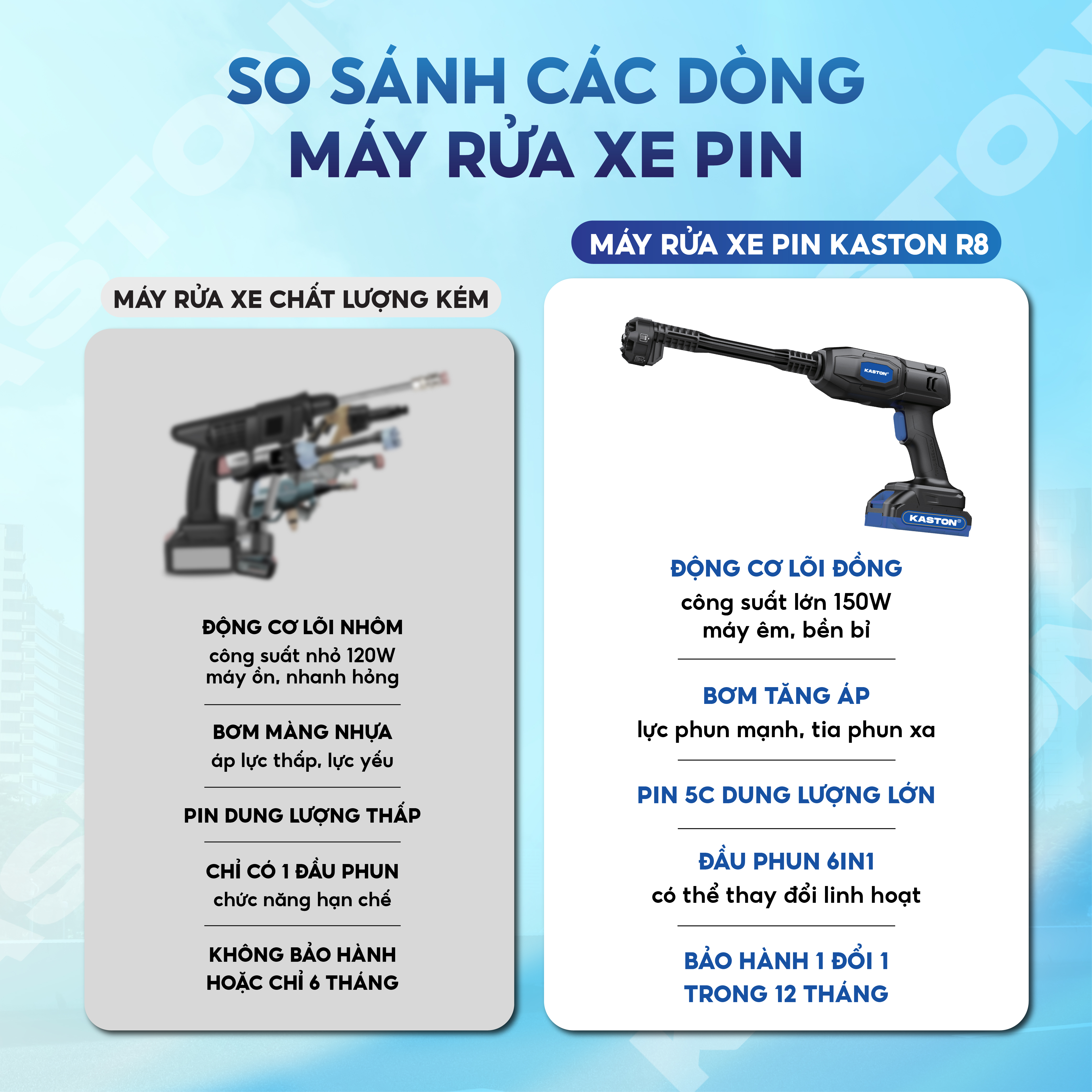 Máy rửa xe pin cao cấp Kaston - R8 - Kèm 2 pin, nhỏ gọn mạnh mẽ - Động cơ công nghệ Đức bền bỉ vượt trội._thumbnail_7