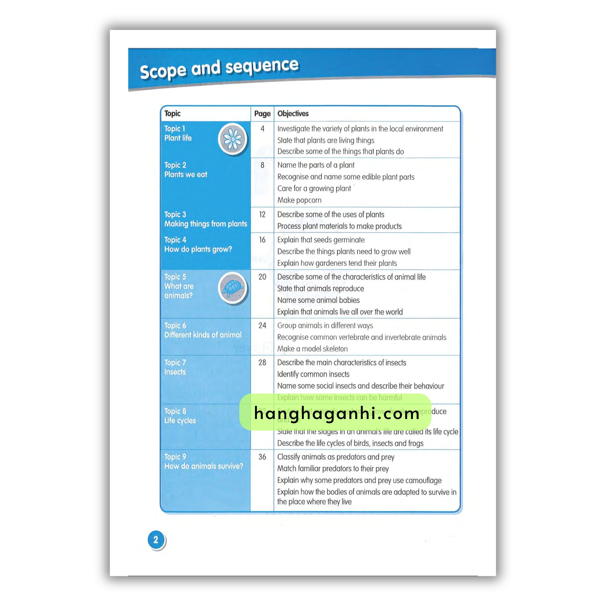 Macmillan Science 2 Workbook_thumbnail_1