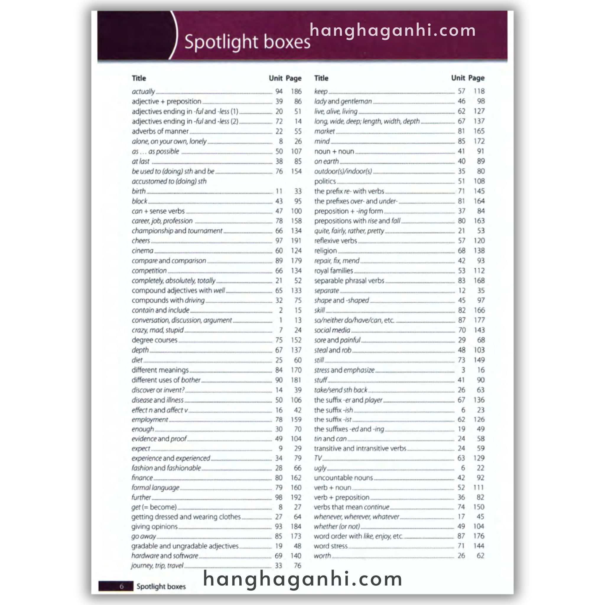 Oxford Word Skills Intermediate Vocabulary With Answer Key ( 2Nd Edition)_thumbnail_15