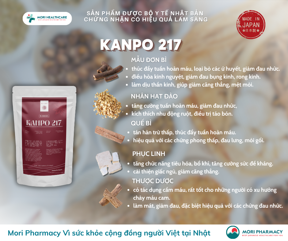 Kanpo 217 - Quế Chi Phục Linh Hoàn