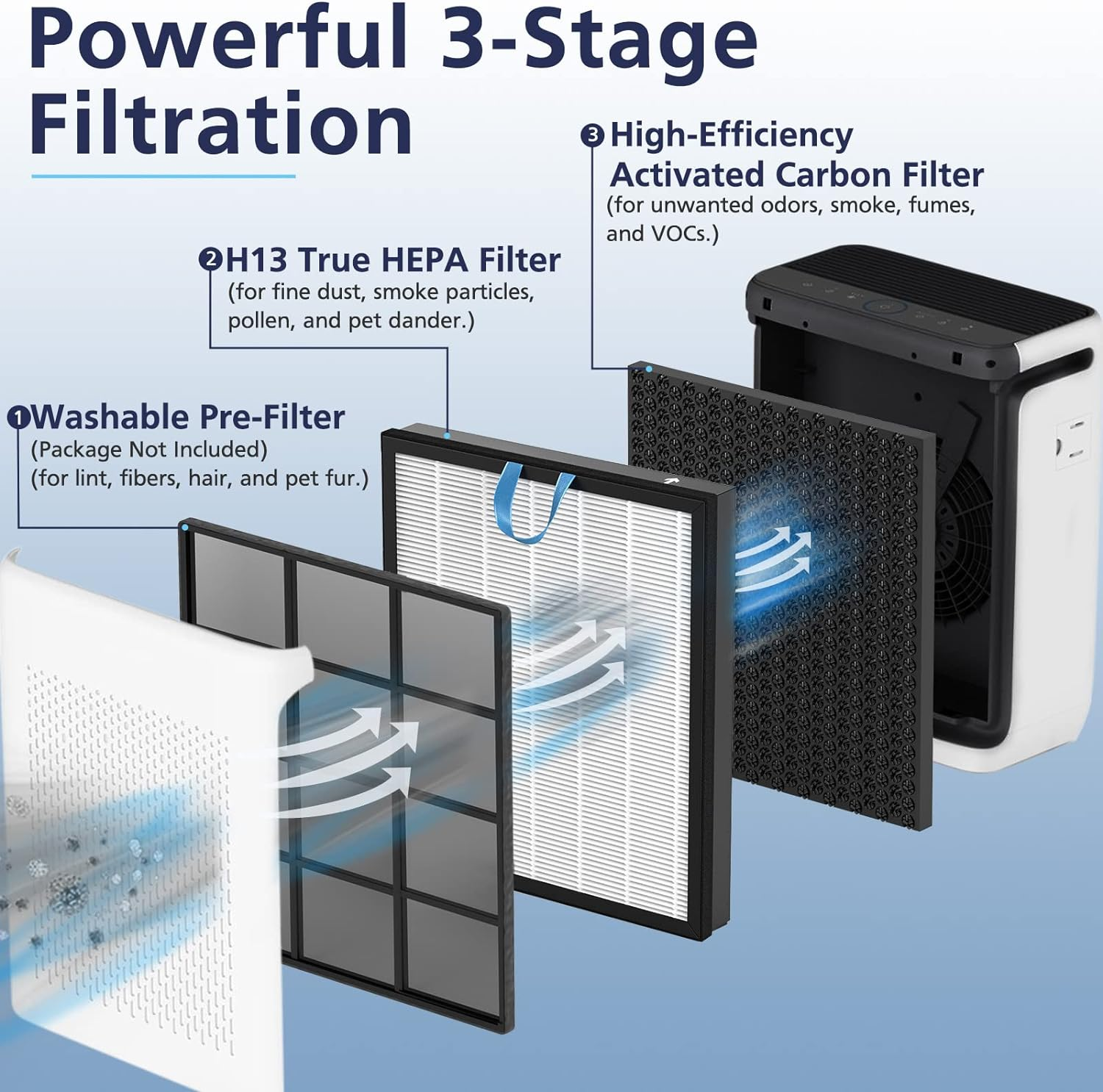 Levoit Vital 200S Replacement Filter _thumbnail_3