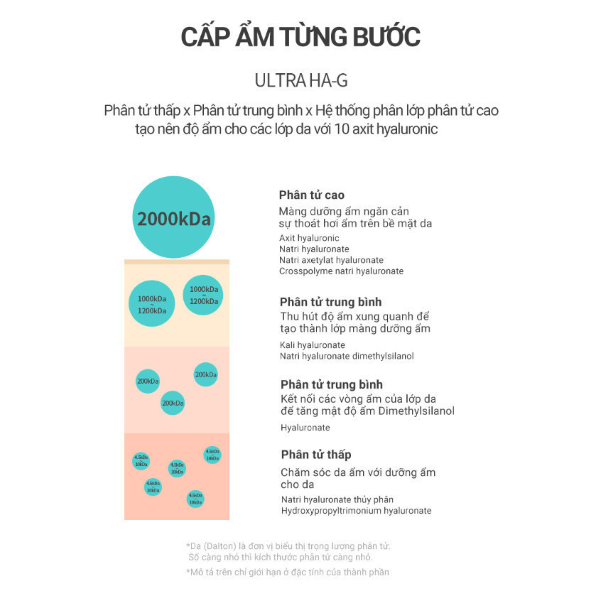 Mặt Nạ Dưỡng Ẩm Sâu, Dưỡng Da Trắng Sáng, Nâng Cơ,Đàn Hồi Elravie Hyaluronic Botal Mask 01 Miếng 23g_thumbnail_5