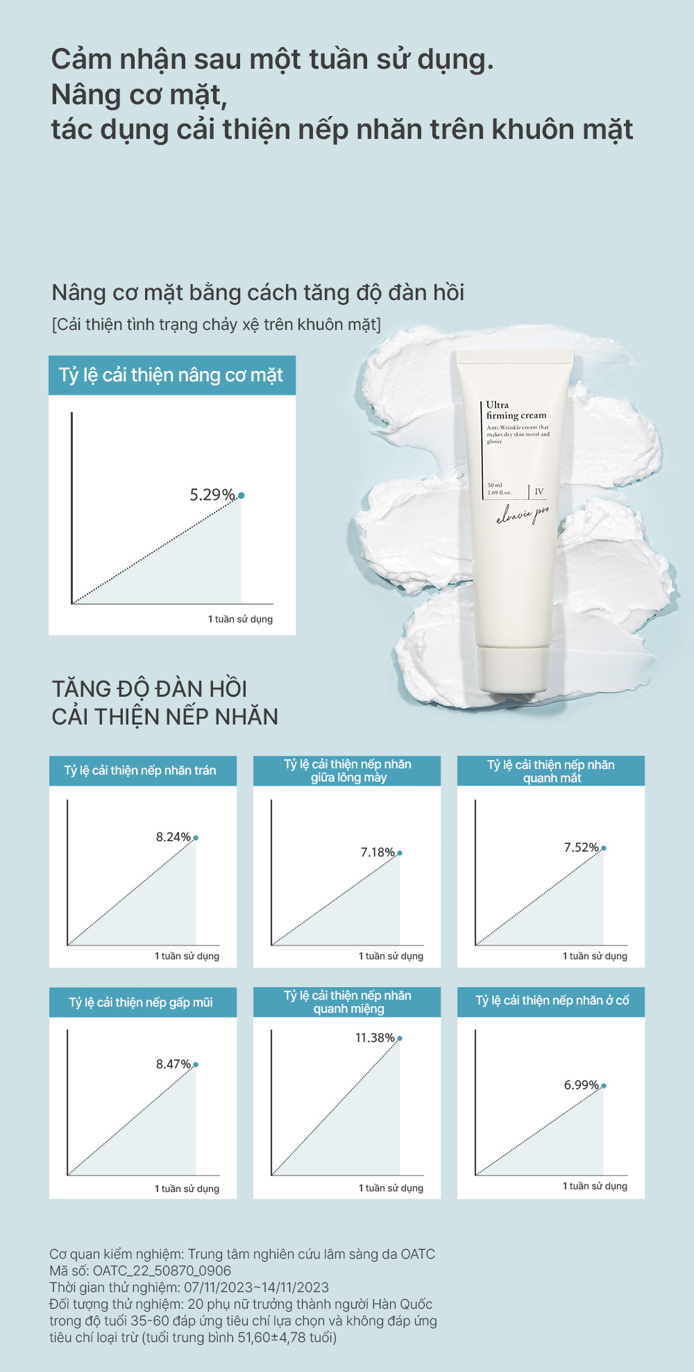 Kem Dưỡng Phục Hồi Sáng Da Cân Bằng Độ Ẩm Cung Cấp Dưỡng Chất Elravie Pro Ultra Firming Cream 50ml_thumbnail_7