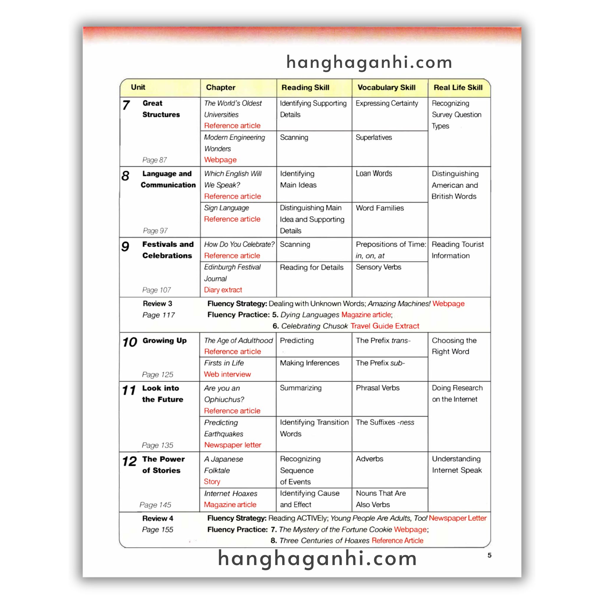[Sách] Active Skills For Reading 1 (Third Edition)_thumbnail_7