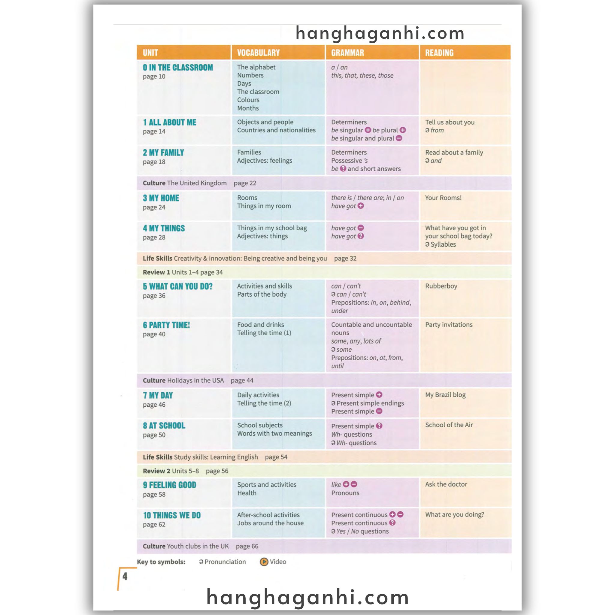 Cambridge PREPARE Level 1 Student’s book (2nd edition)_thumbnail_3