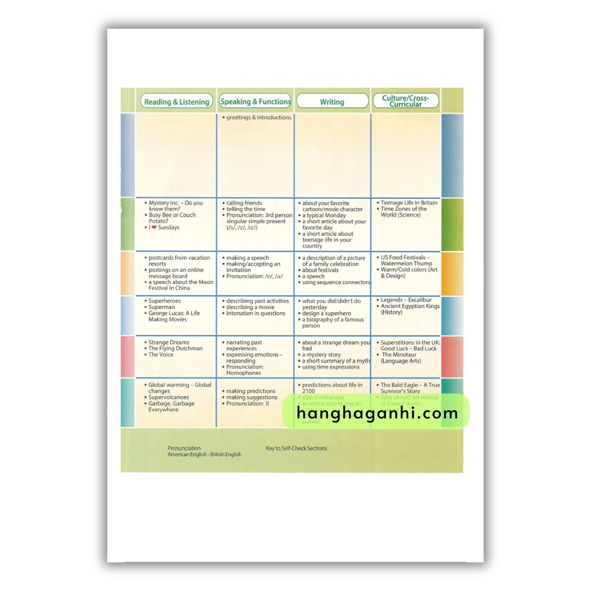 Access Us Student’S Book & Workbook 2A_thumbnail_2