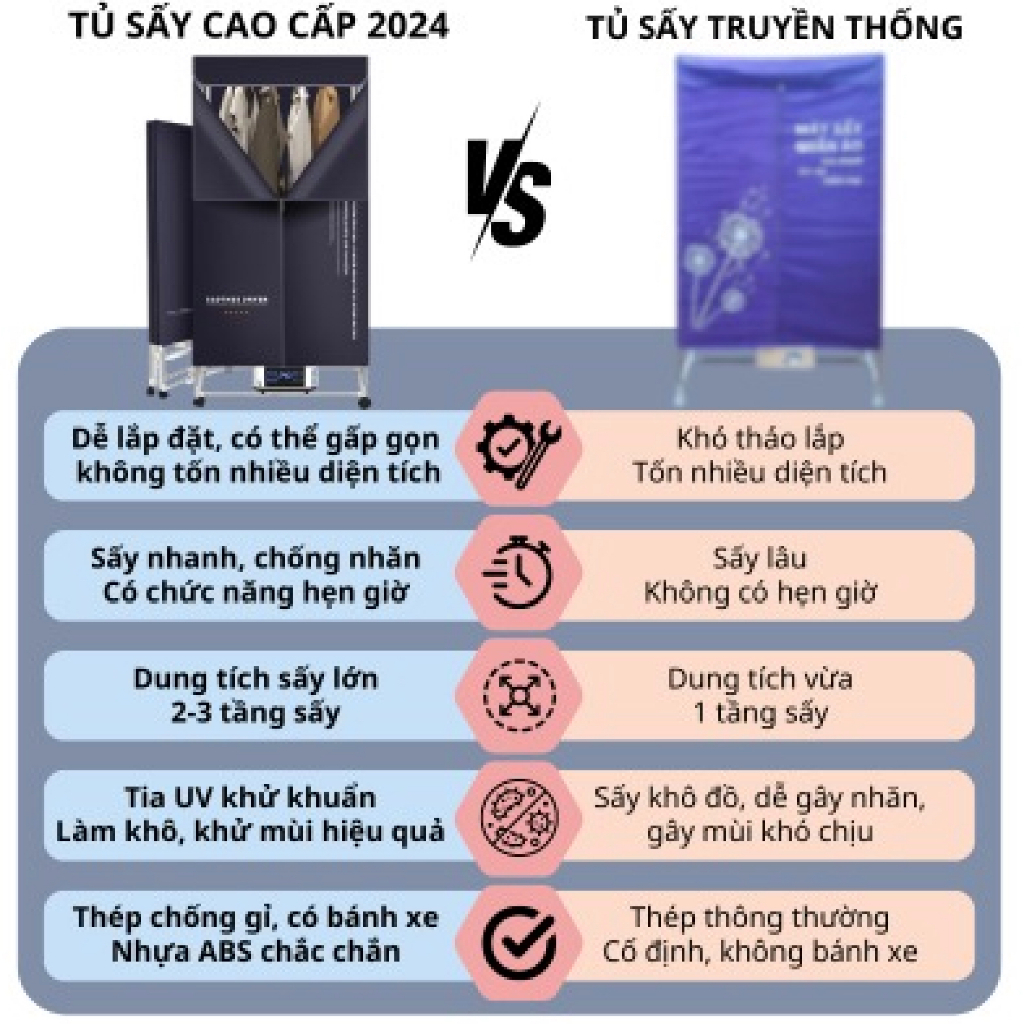 So sánh tủ sấy quần áo NMI Mart với tủ sấy truyền thống về tốc độ, an toàn và hiệu quả