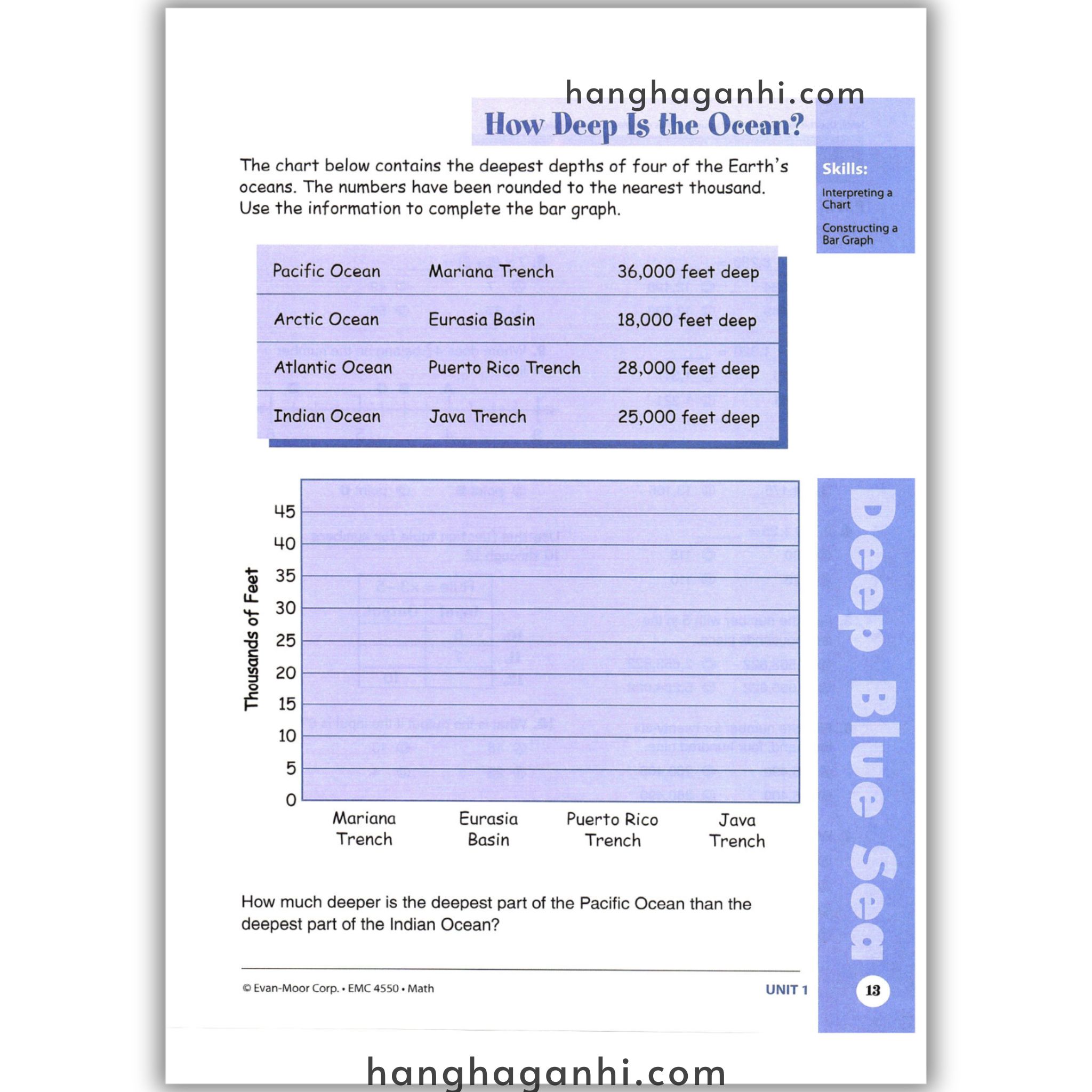 Skill Sharpeners Math Grade 6, Sách Toán Mỹ Evan Moor cho học sinh lớp 6_thumbnail_1