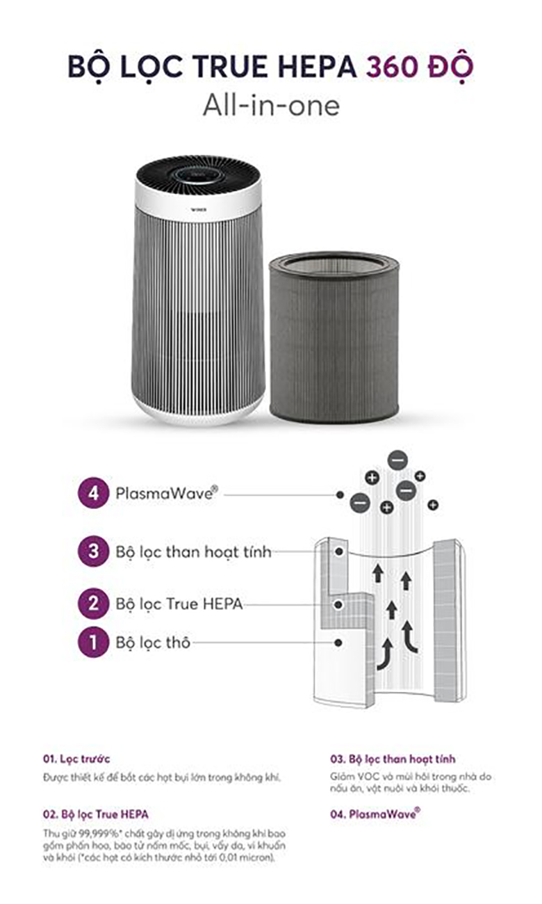 Máy lọc không khí Winix T800