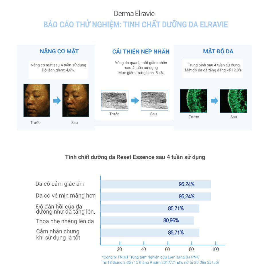 Tinh Chất  Dưỡng Ẩm, Giảm Nhăn, Phục Hồi Săn Chắc, Trắng Sáng  Làn Da Elravie Signature Reset Essence 50ml_thumbnail_7