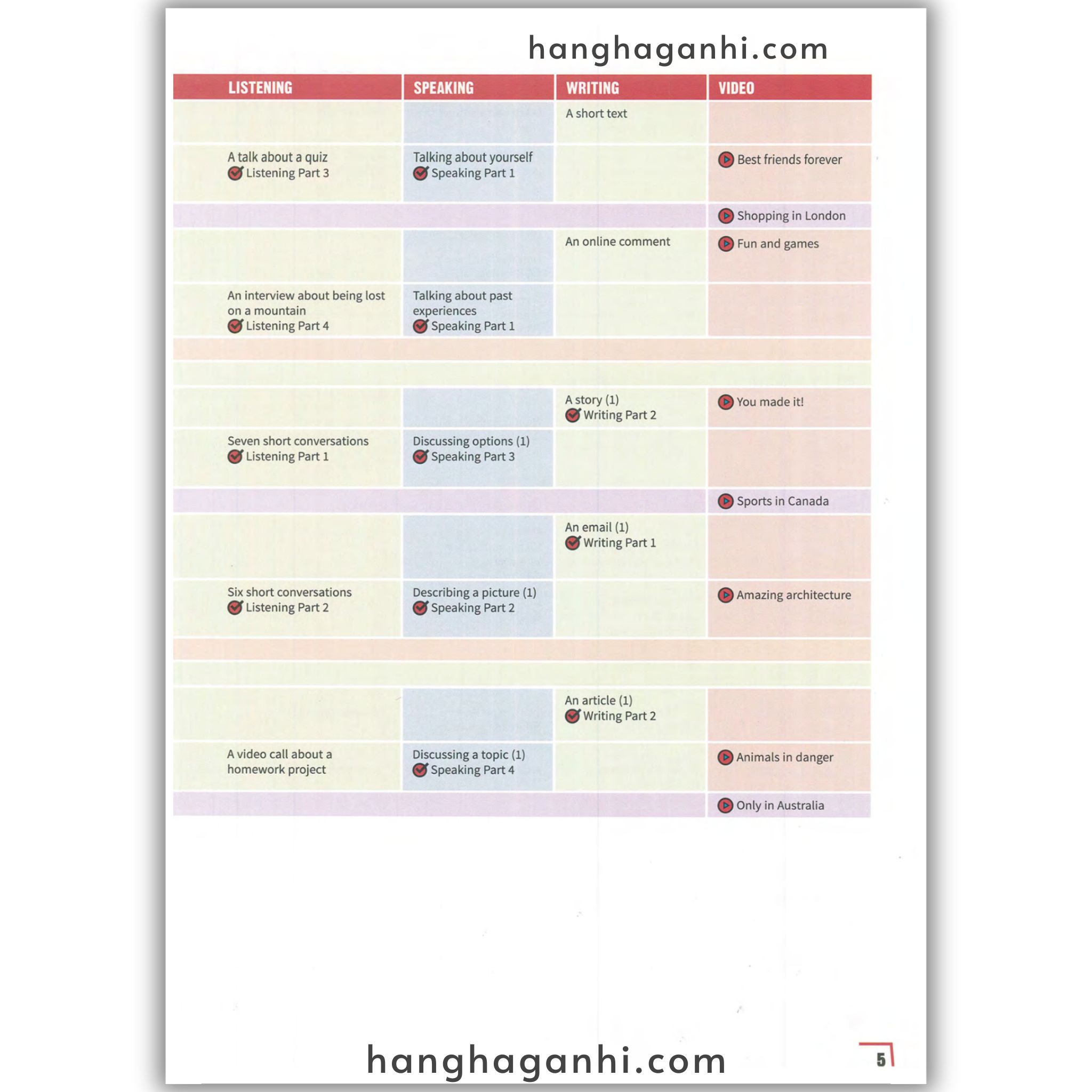 Cambridge PREPARE Level 5 Student’s Book (2nd edition)_thumbnail_13