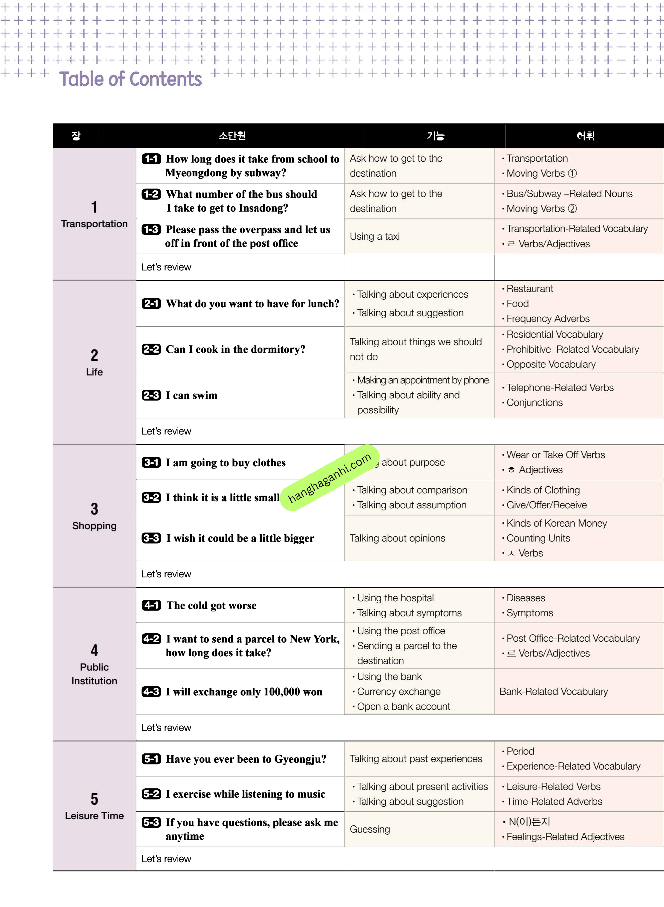 Sách giáo trình Vitamin Korea Tập 2 Bản song ngữ Hàn Tiếng anh Kèm file nghe_thumbnail_11