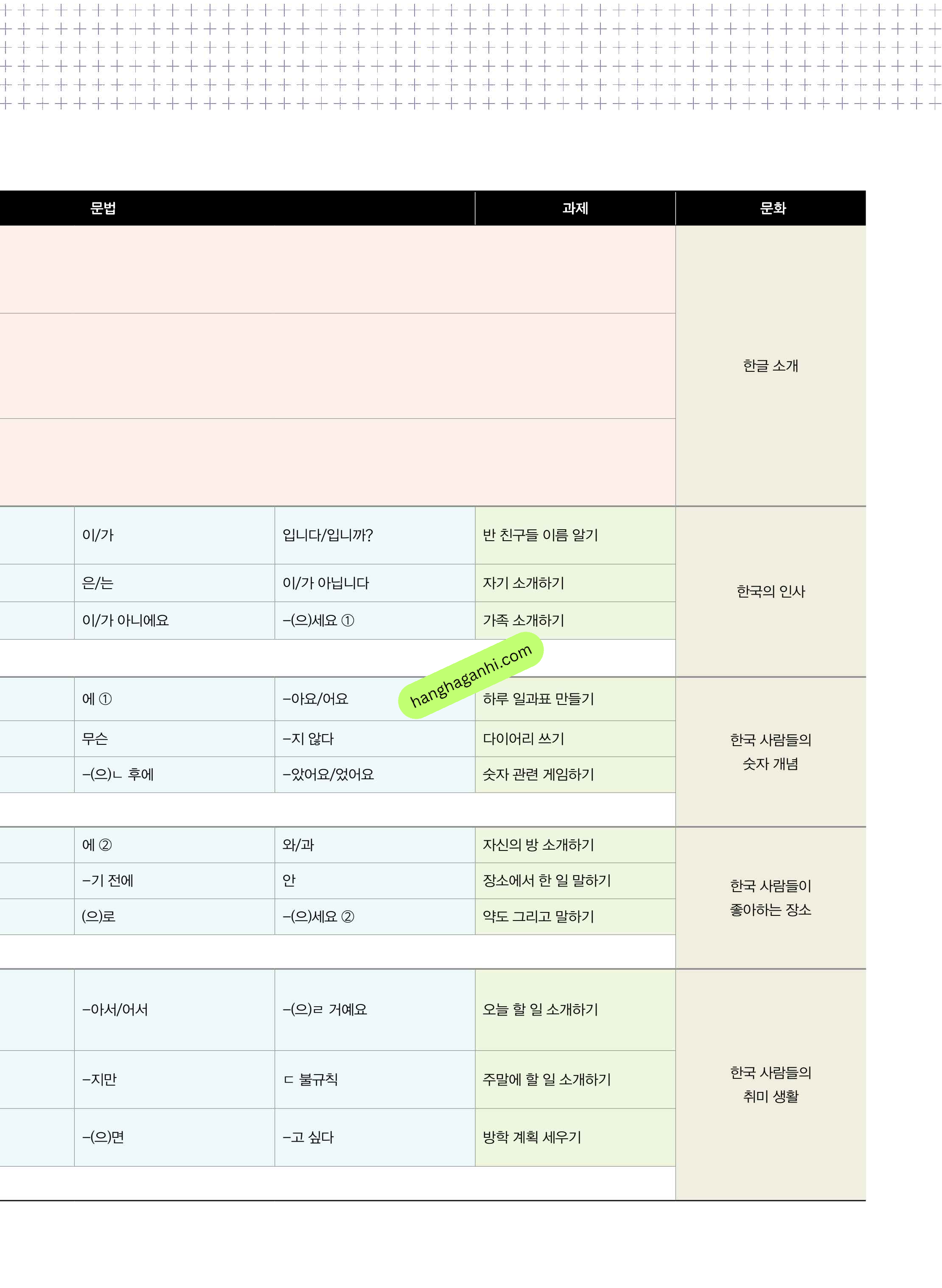 Sách giáo trình Vitamin Korea Tập 1 Bản song ngữ Hàn Tiếng anh Kèm file nghe_thumbnail_10