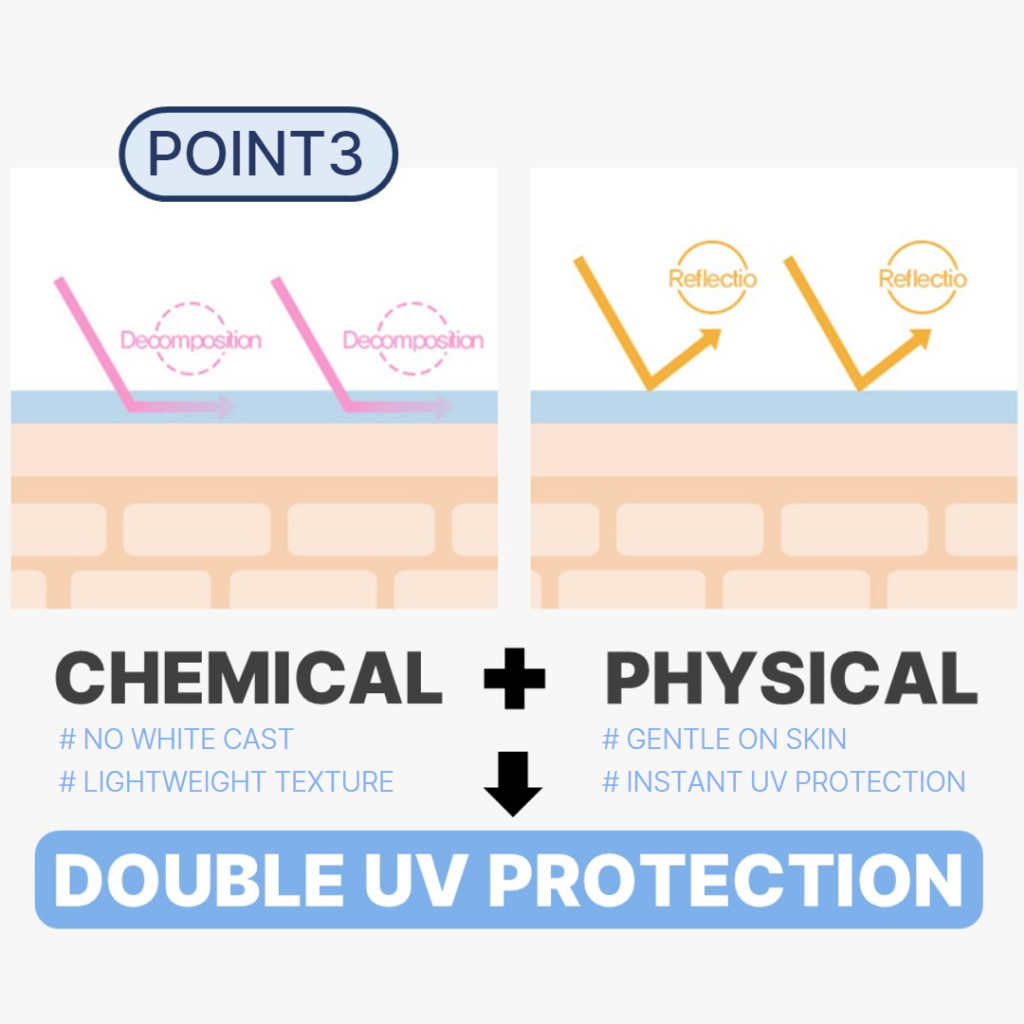 Make p:rem A Light Weight Sun Fluid For Face & Body Care SPF 50+ PA++++  150ml_thumbnail_9
