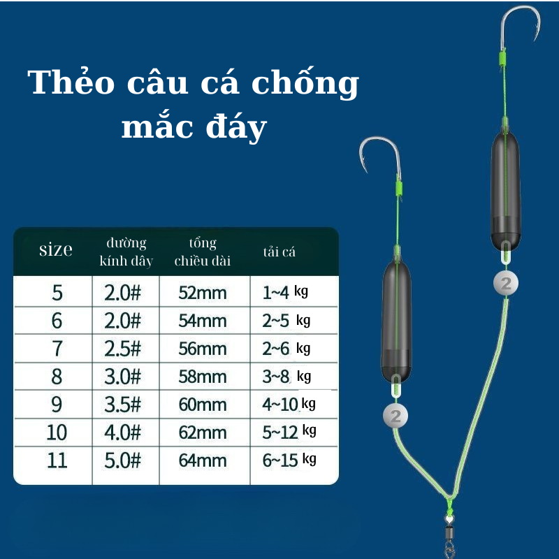thẻo săn hàng chống mắc đáy
