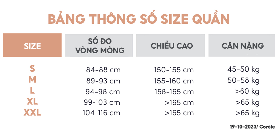 THONG-SO-QUAN-T102023