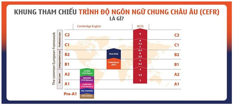 Tích Lũy Vốn Cho Tương Lai