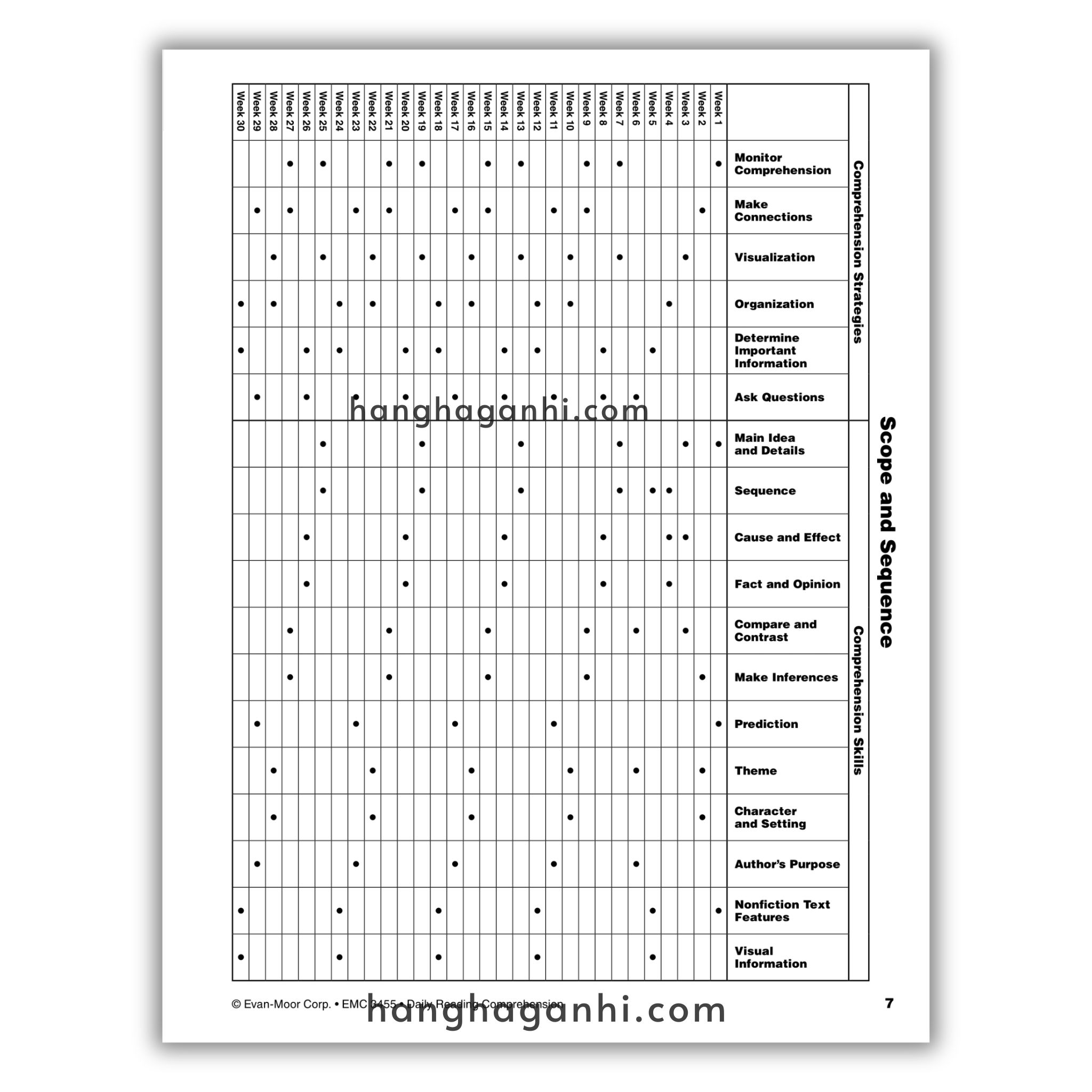 Bộ sách Daily Reading Comprehension – 8 Cuốn – Sách luyện đọc hiểu cho bé của nhà xuất bản Evan Moor_thumbnail_22