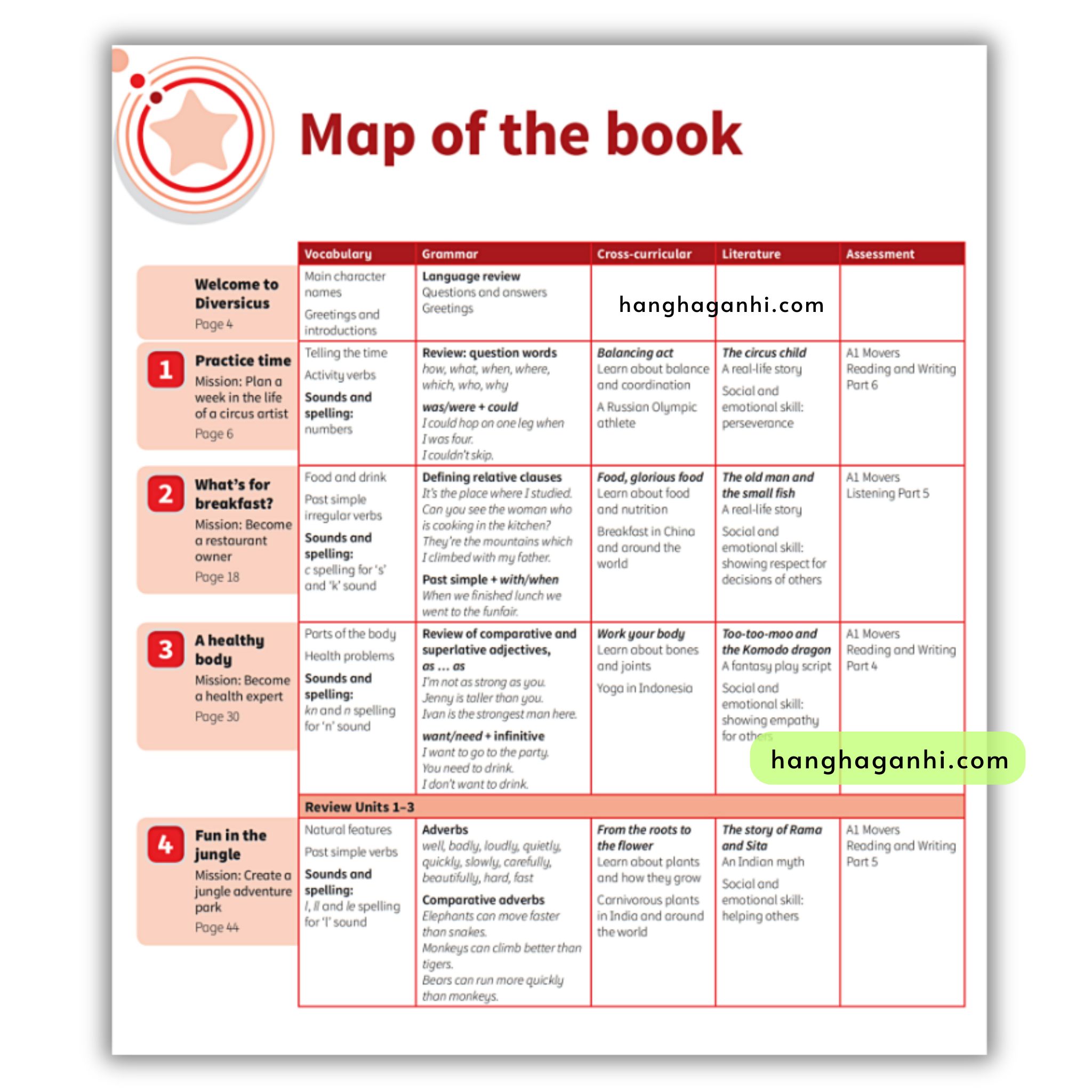 Power up level 3 Pupil Book_thumbnail_3