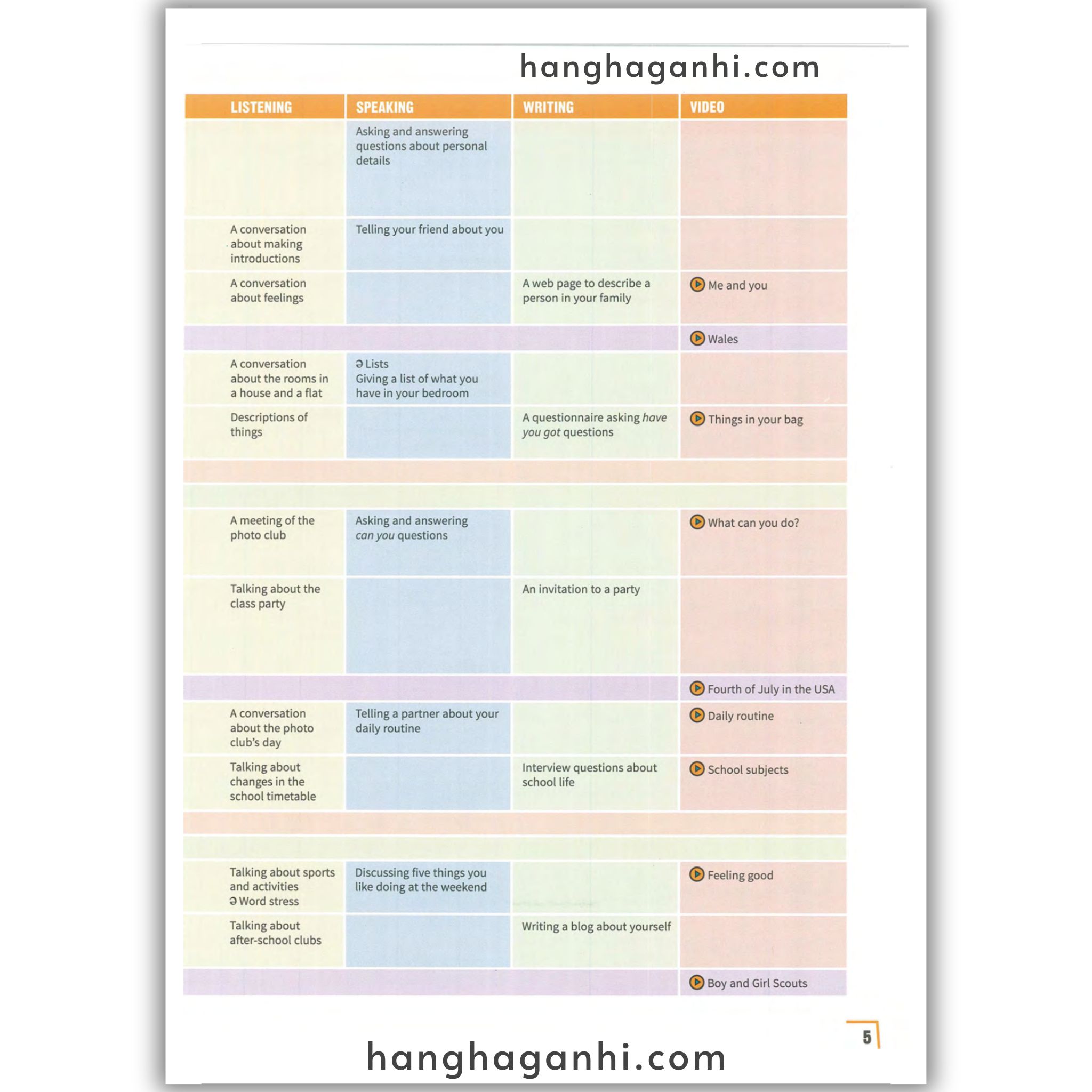 Cambridge PREPARE Level 1 Student’s book (2nd edition)_thumbnail_7