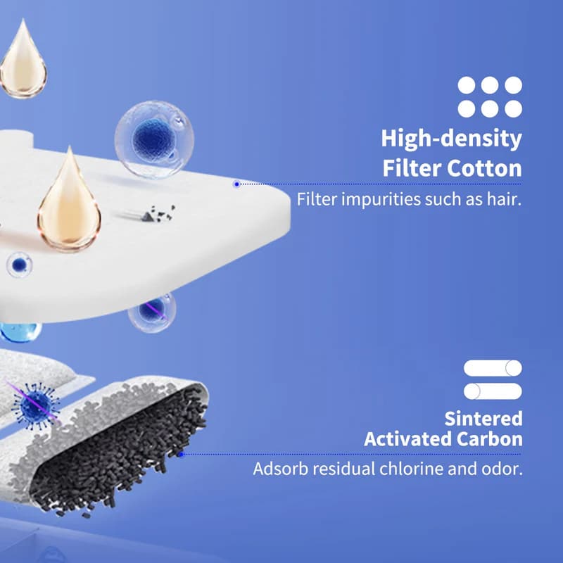 PETKIT Filter Unit RECT for Eversweet Max _thumbnail_2