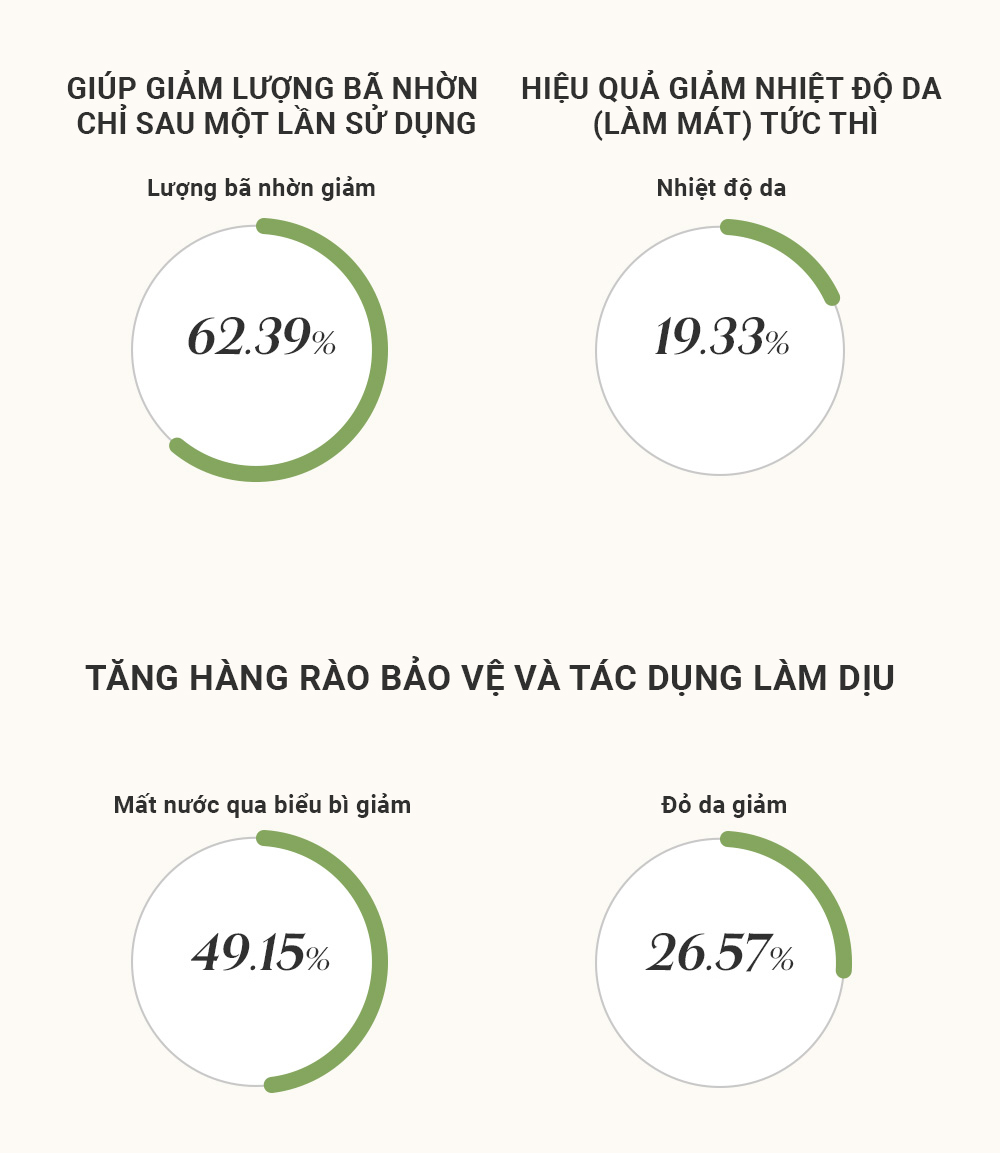 Tinh chất dưỡng da, kiểm soát bã nhờn Elravie HyCicaMue Ampoule 50ml_thumbnail_8