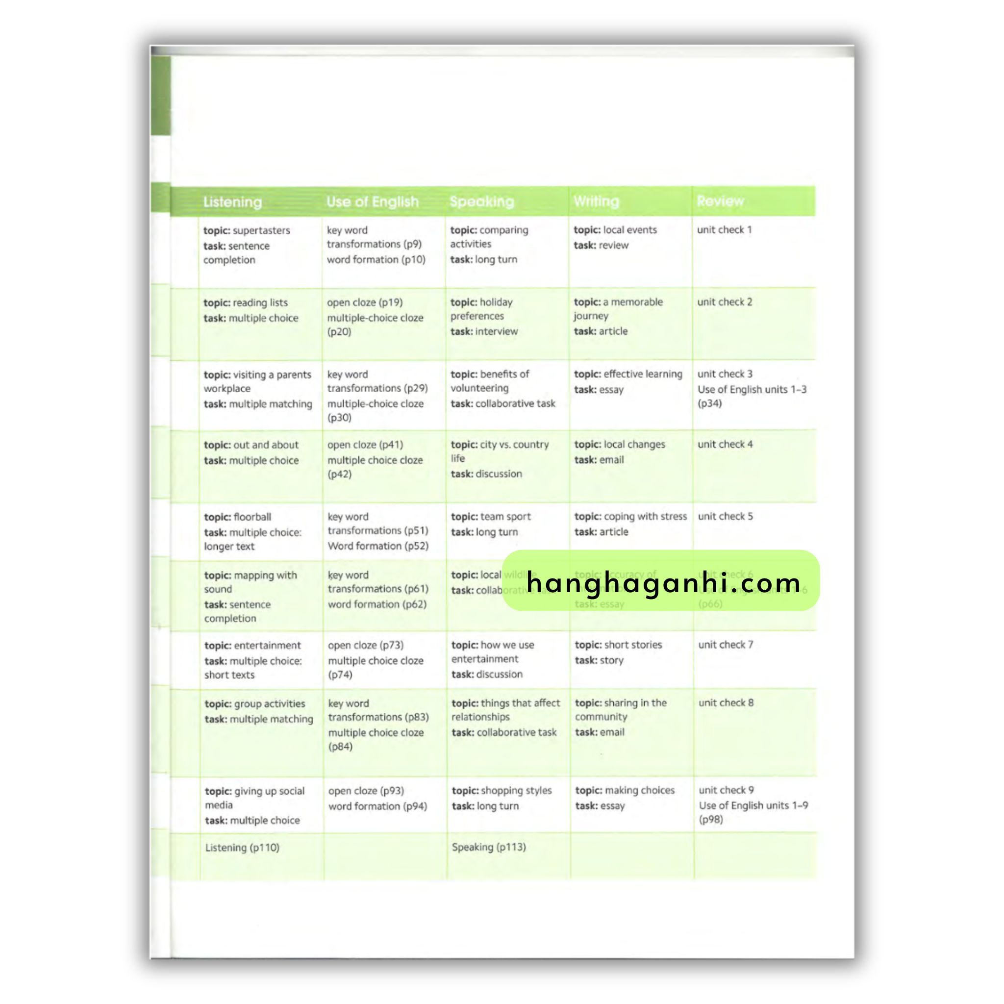 Gold Experience B2 Workbook 2nd Edition_thumbnail_2