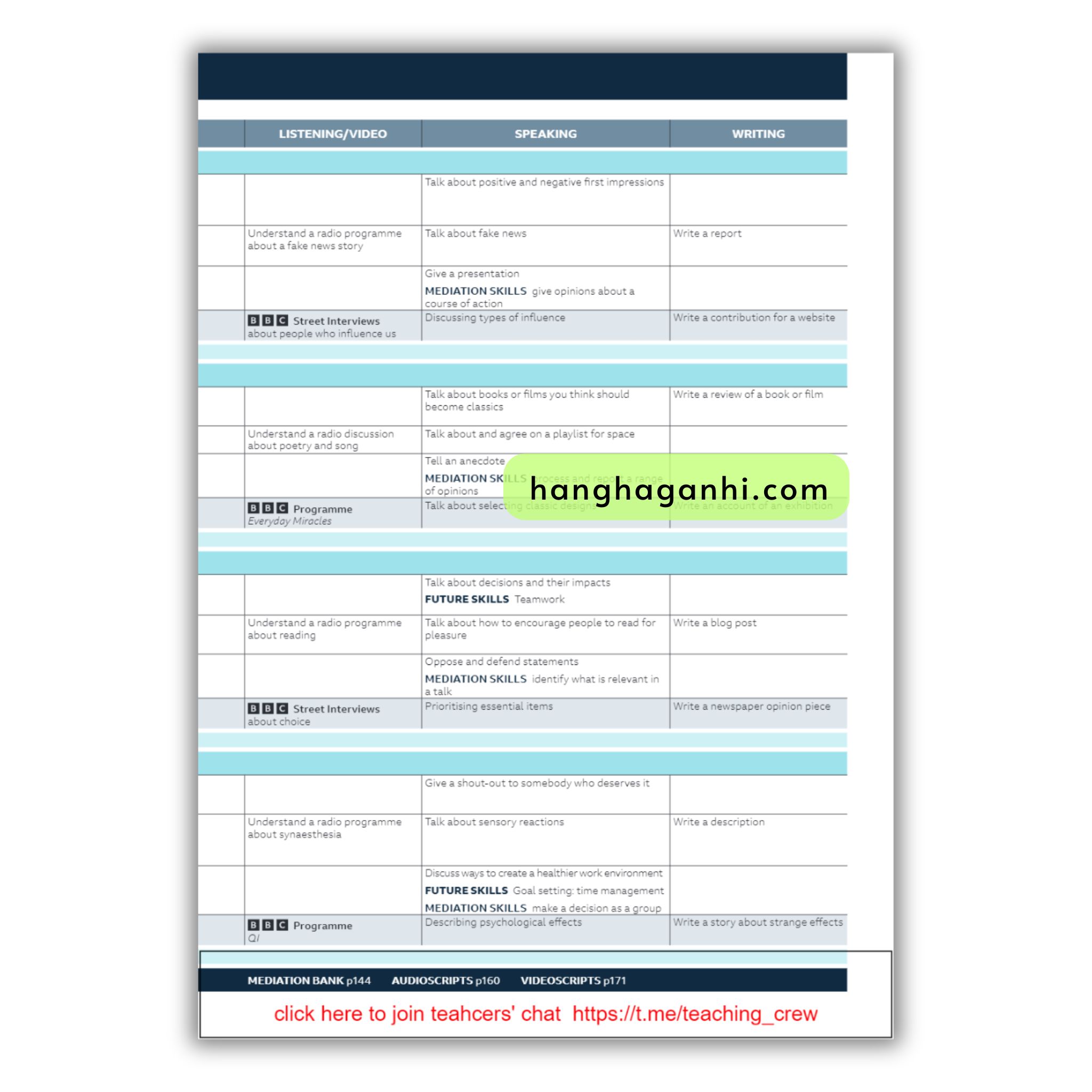 Speakout C1-C2 Student’S Book (3Rd Edition)_thumbnail_2