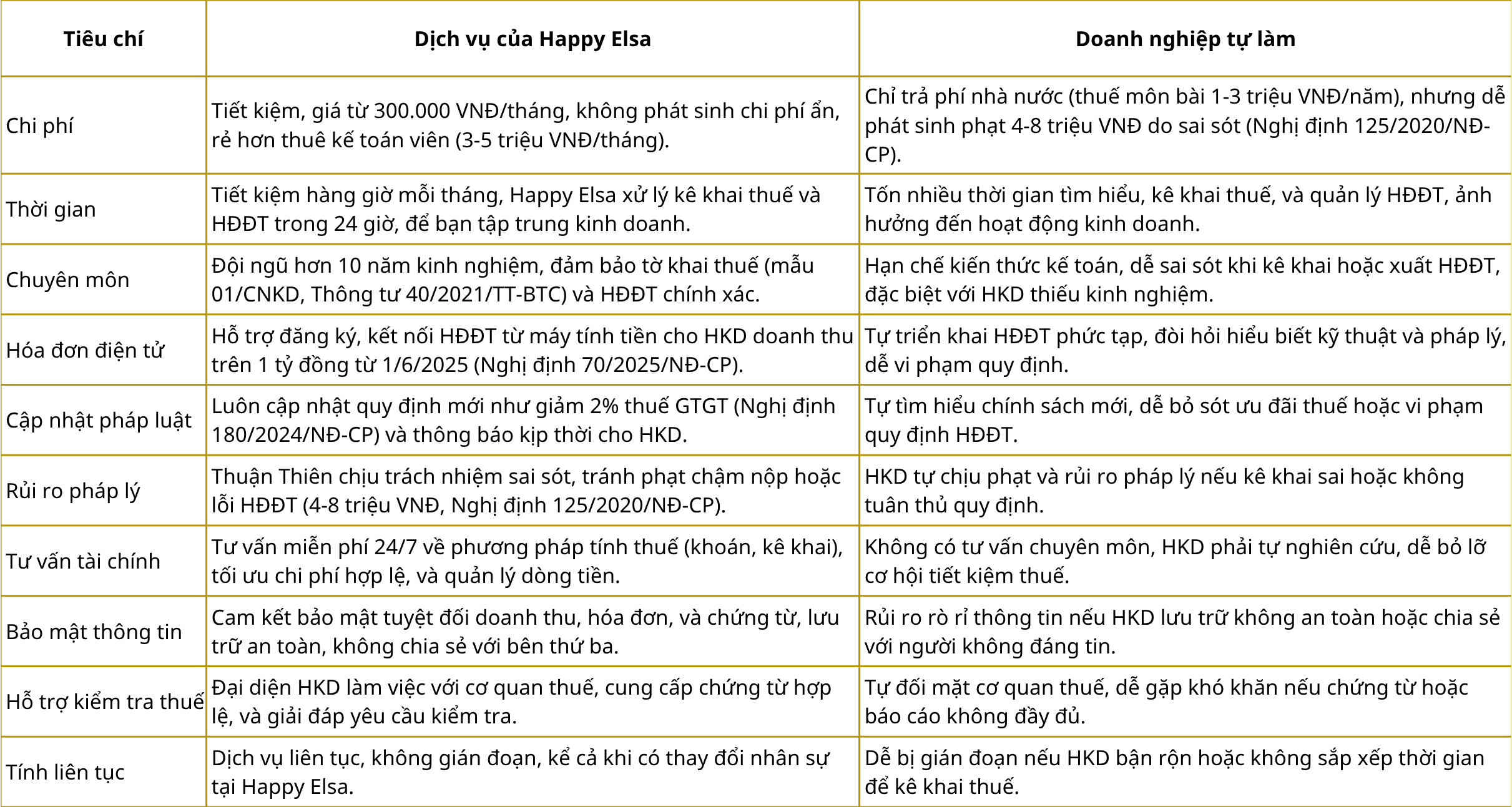 Dashboard with charts (16)
