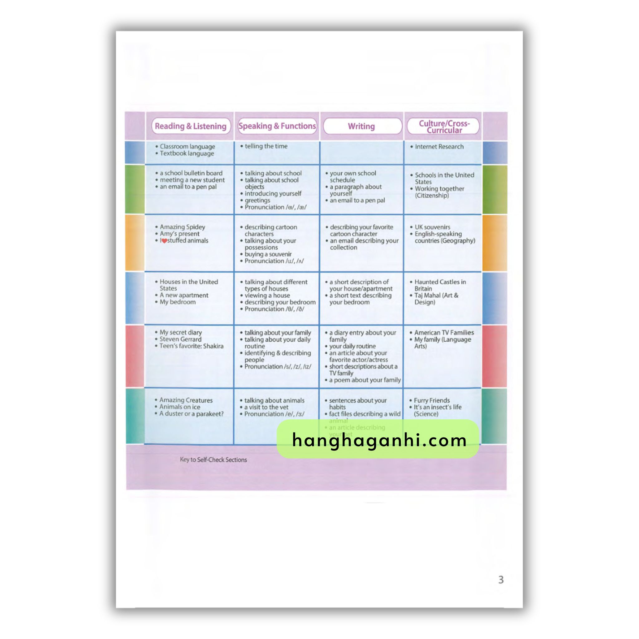 Access Us Student’S Book & Workbook 1A_thumbnail_2