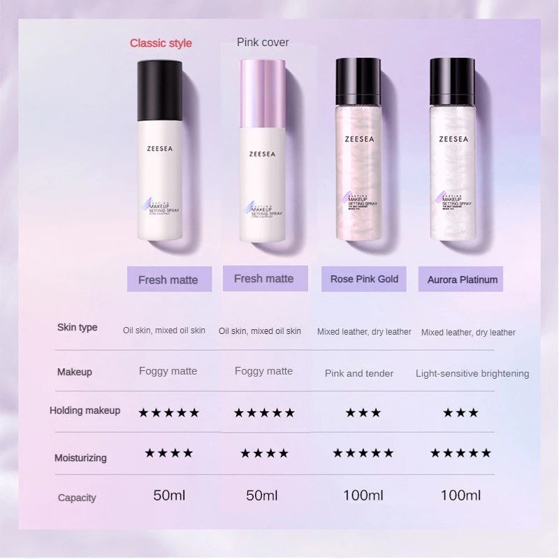 ZEESEA Makeup Setting Spray Pink Cap and Milky Way Collection
