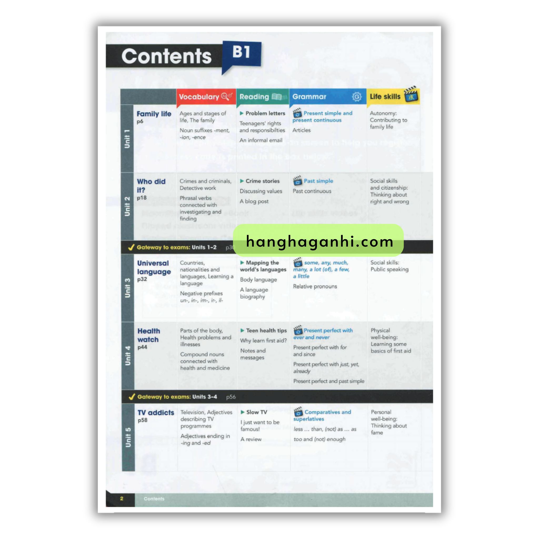 Gateway B1 Student’s book 2nd Edition_thumbnail_1