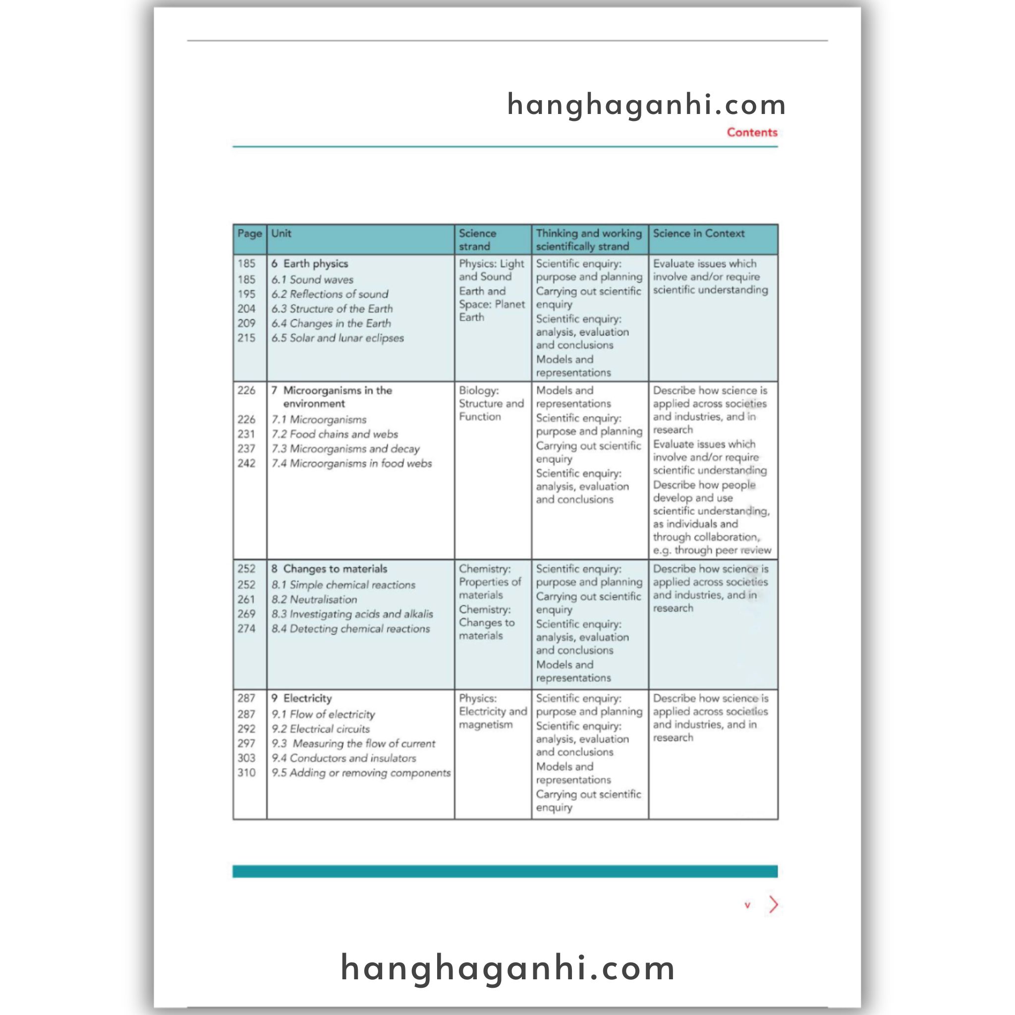 Cambridge Level 7 Lower Secondary Science Learner’s Book 2nd Edition 2021_thumbnail_12