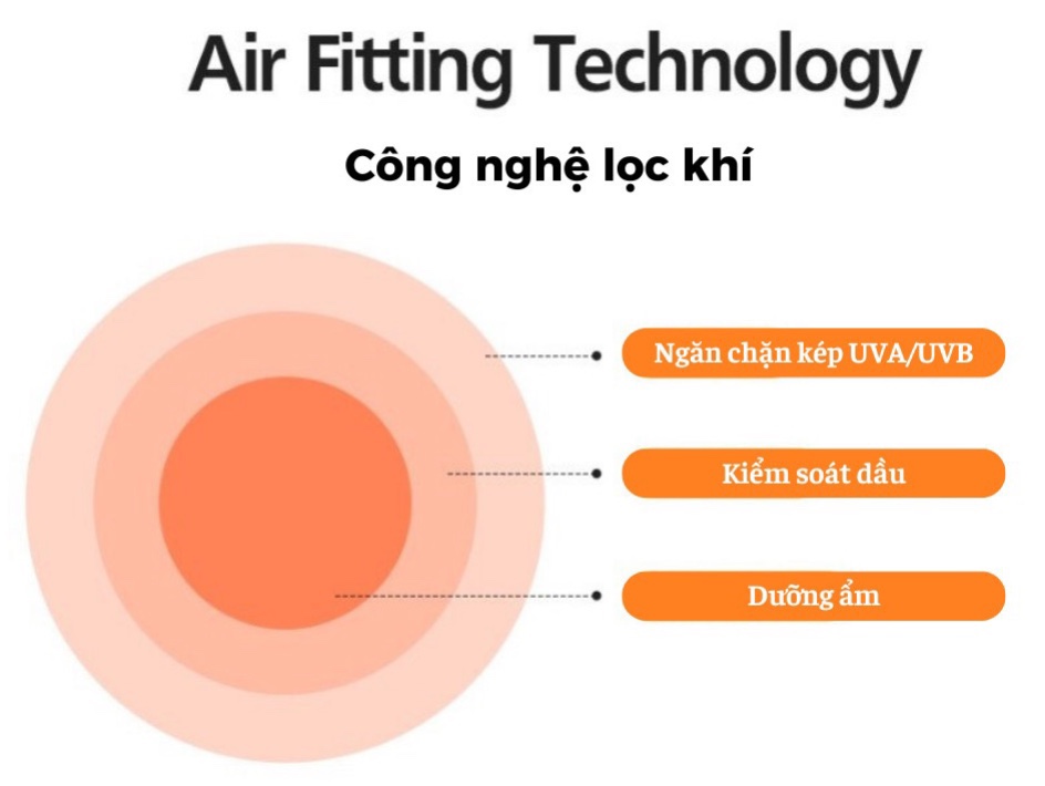 LIENJANG UV SHIELD AIR-FIT REPAIR SUN CREAM - Kem Chống Nắng Phục Hồi Dưỡng Da Dịu Nhẹ Cho Da Nhạy Cảm - Niacinamide, Ceramide - 40ml - [LJ004]_thumbnail_2