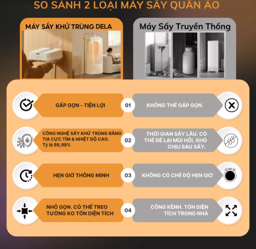 So sánh hai loại máy sấy quần áo về tốc độ sấy, công suất và độ ồn