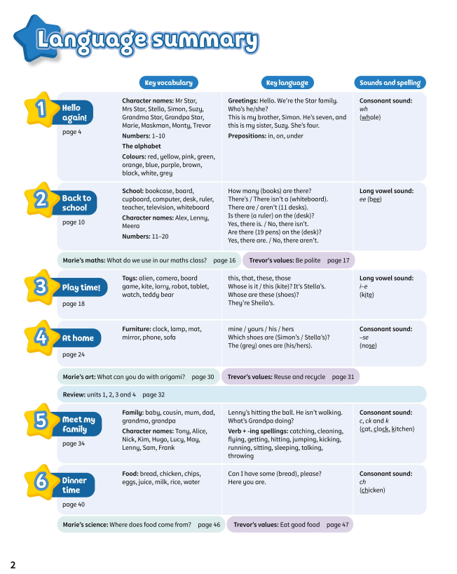 Kid's Box New Generation Level 2, Bộ 2 cuốn Pupil's Book và Activity Book, sách in laser đẹp nét_thumbnail_1