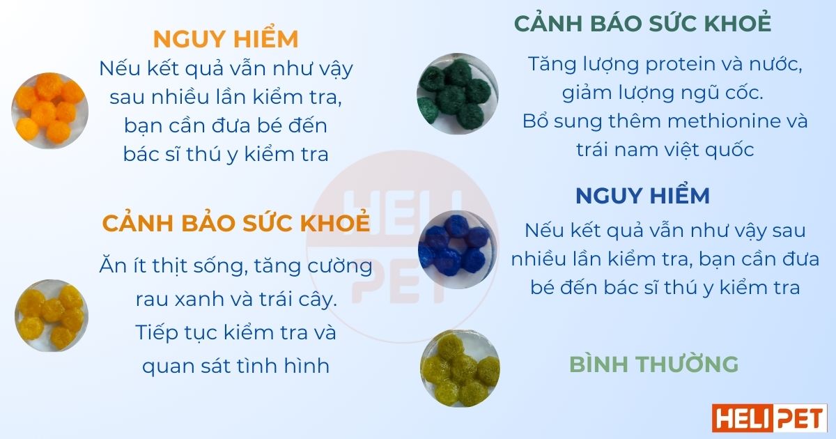 Dr. Vet pH test granules for cat urine