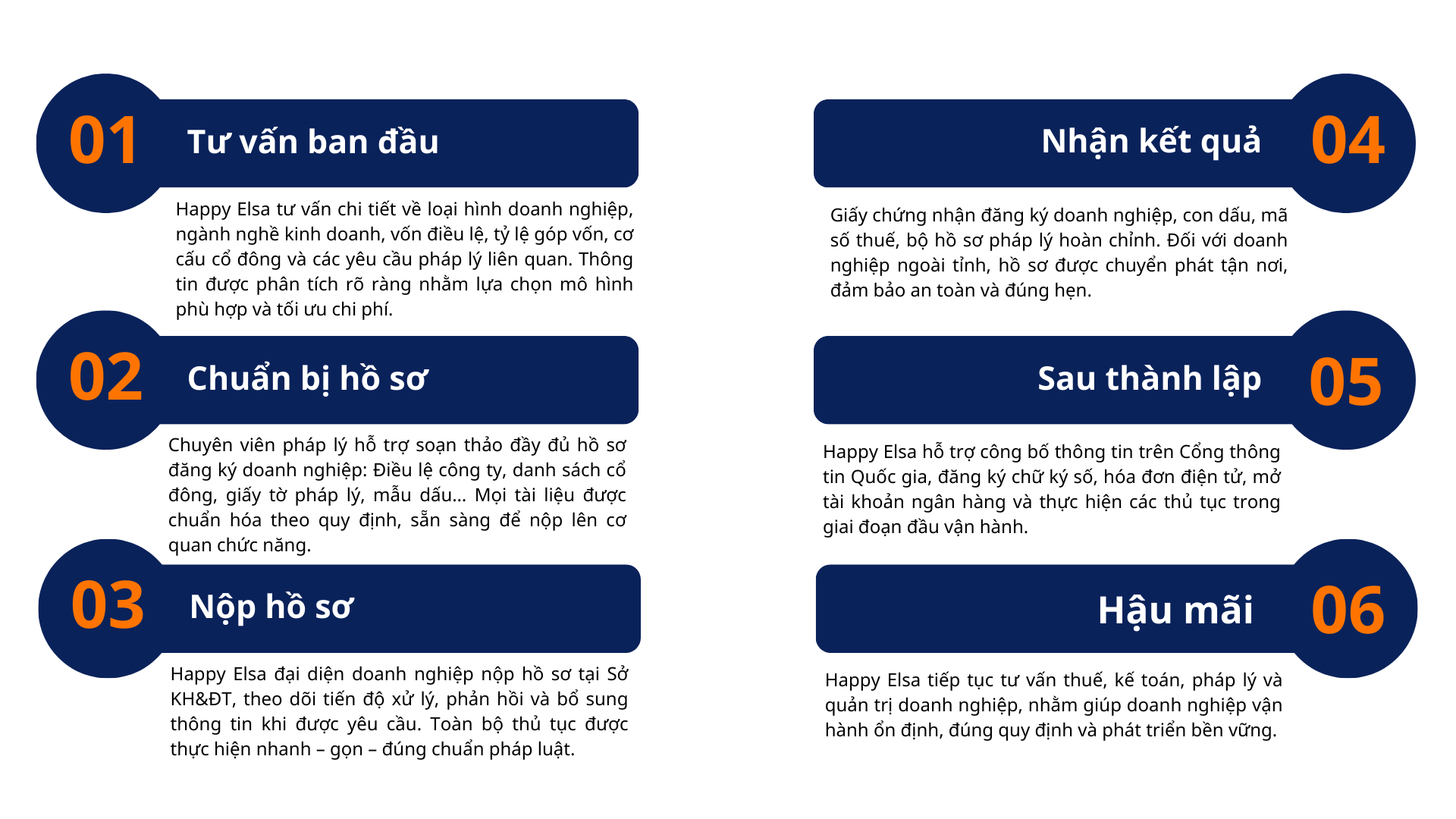 Blue and White Modern Budgeting in Business Presentation (4)(1)