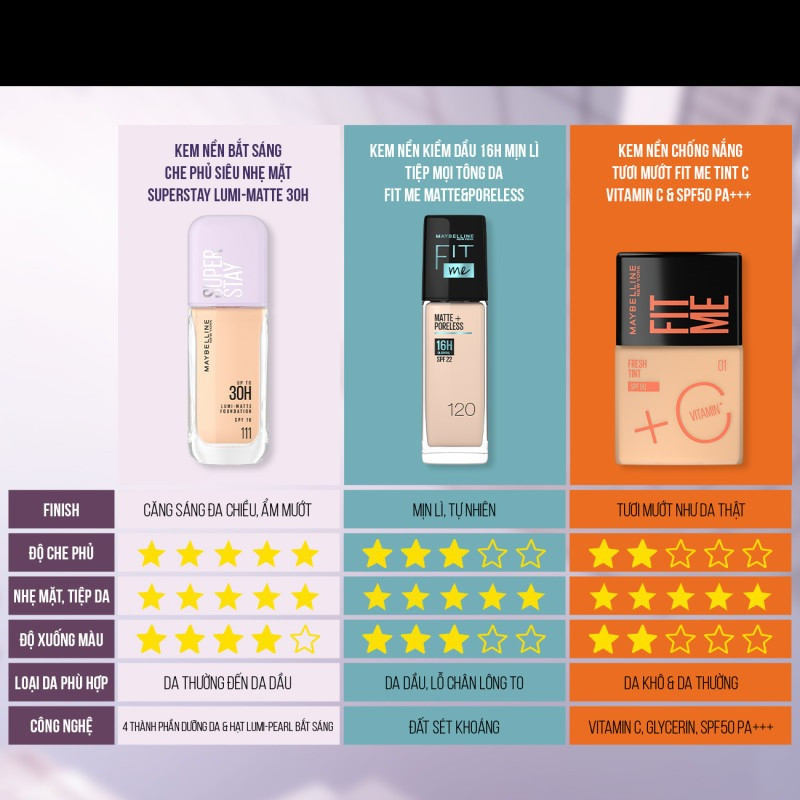 [MAYBELLINE] Kem nền Maybelline SuperStay Lumi Matte 30H 35ml_thumbnail_7