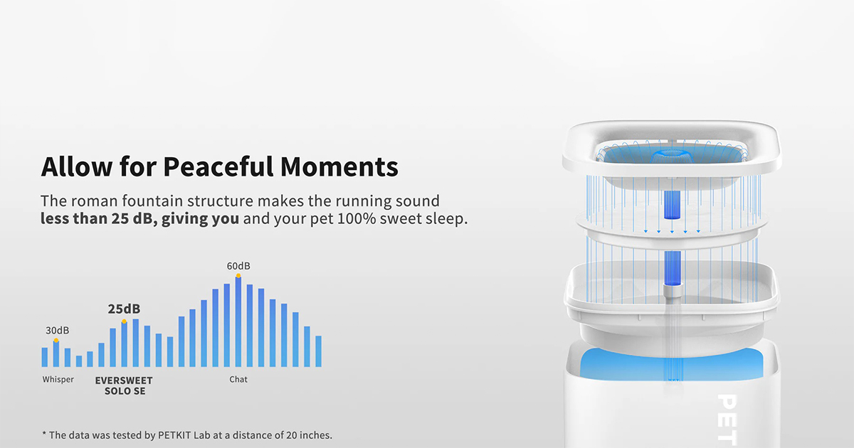 PETKIT Eversweet SOLO SE Cordless Pet Water Fountain