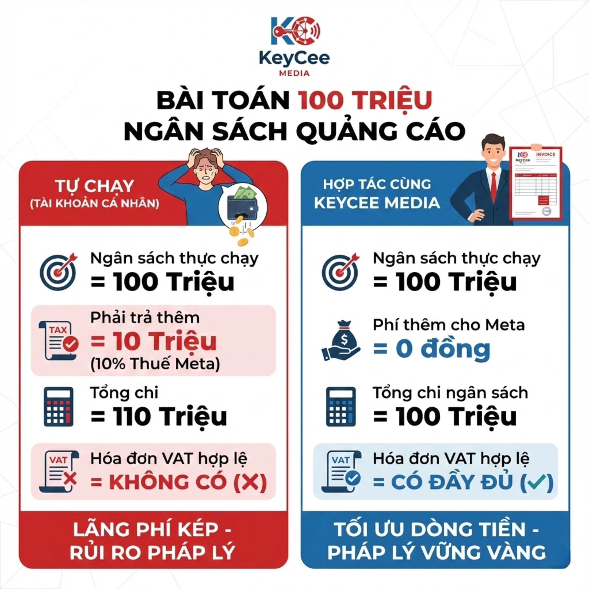 Chạy Ads Facebook: Tại Sao Bạn Đang Mất 