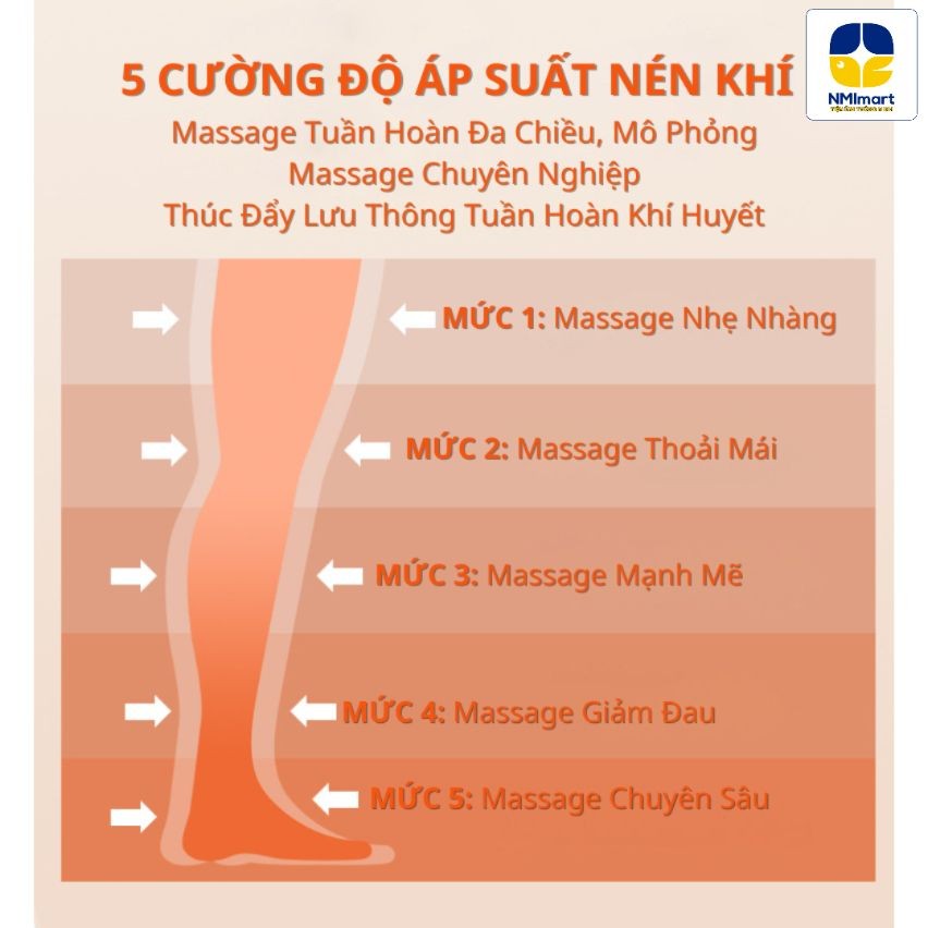Máy Massage Chân NMIMART Khí Nén Trị Liệu Giãn Tĩnh Mạch_thumbnail_6
