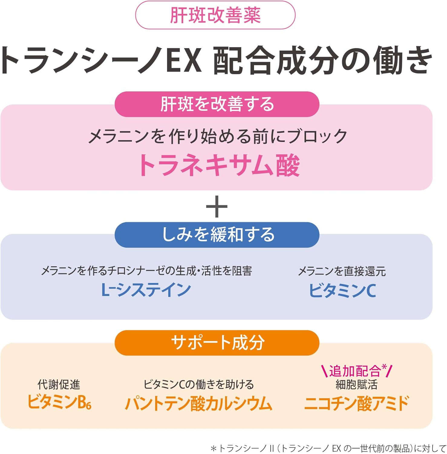 Viên uống trị nám Transino EX_thumbnail_2