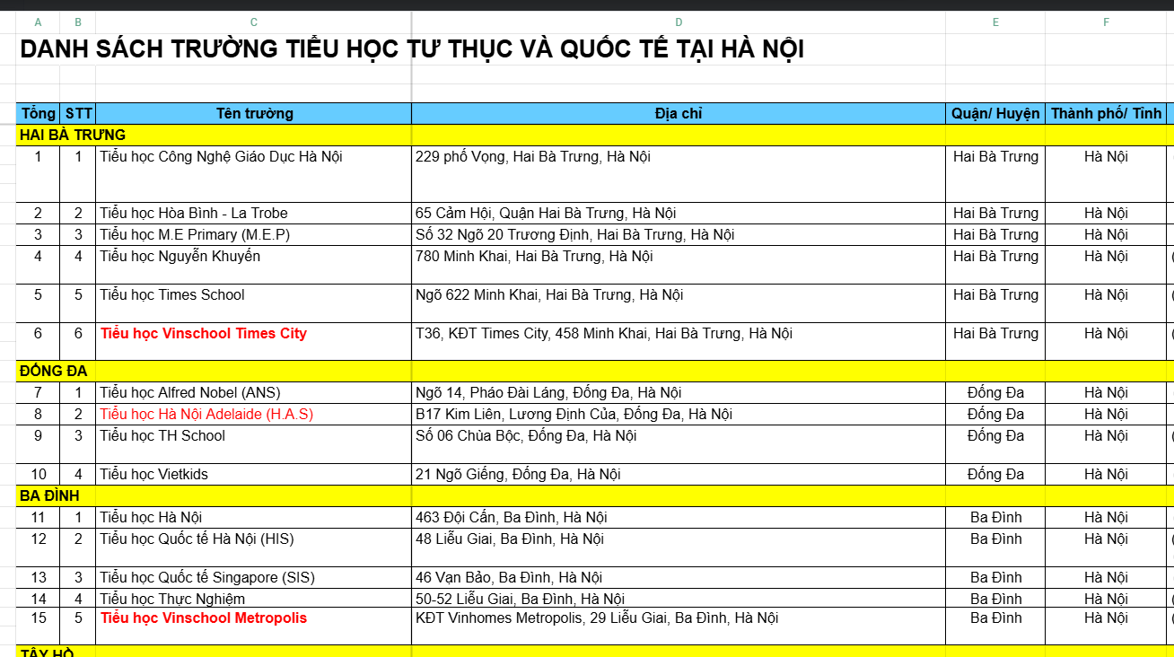 Danh sách trường tiểu học tư thục và quốc tế tại hà Nội