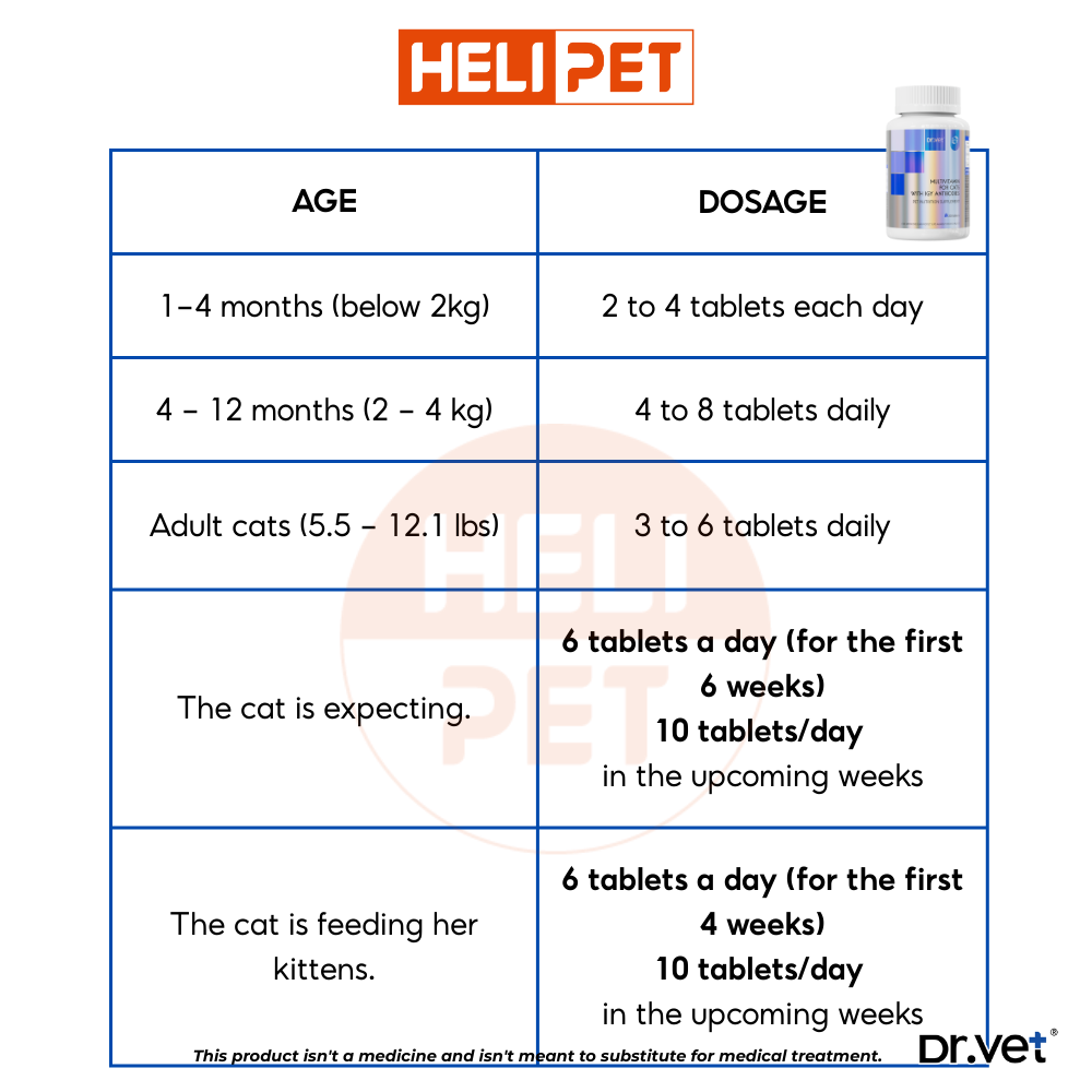 DR.VET Multivitamin for Cats with IGY Antibodies (200 tablets)_thumbnail_3
