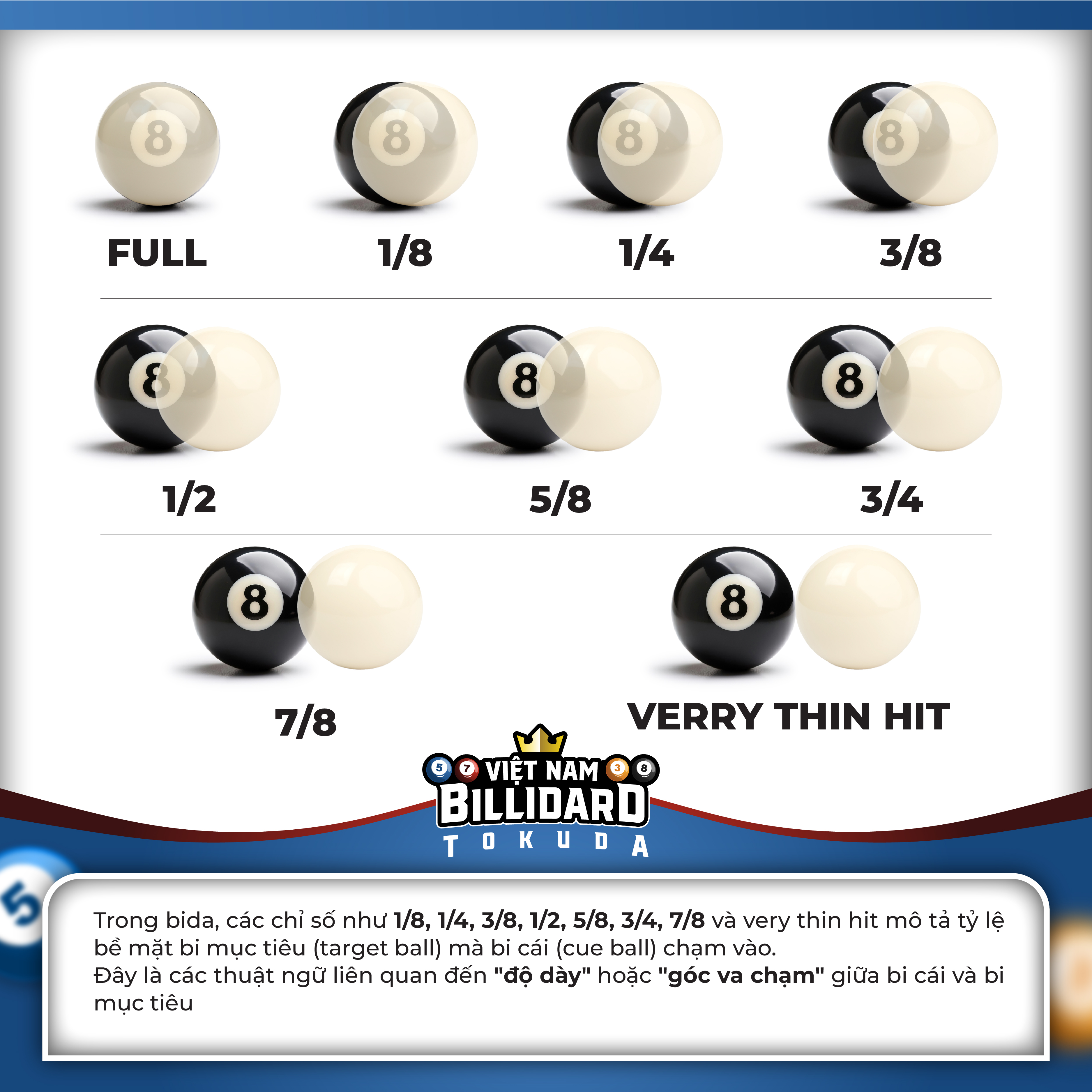 Bí Quyết Làm Chủ Góc Đánh Trong Bida Dành Cho Người Chơi