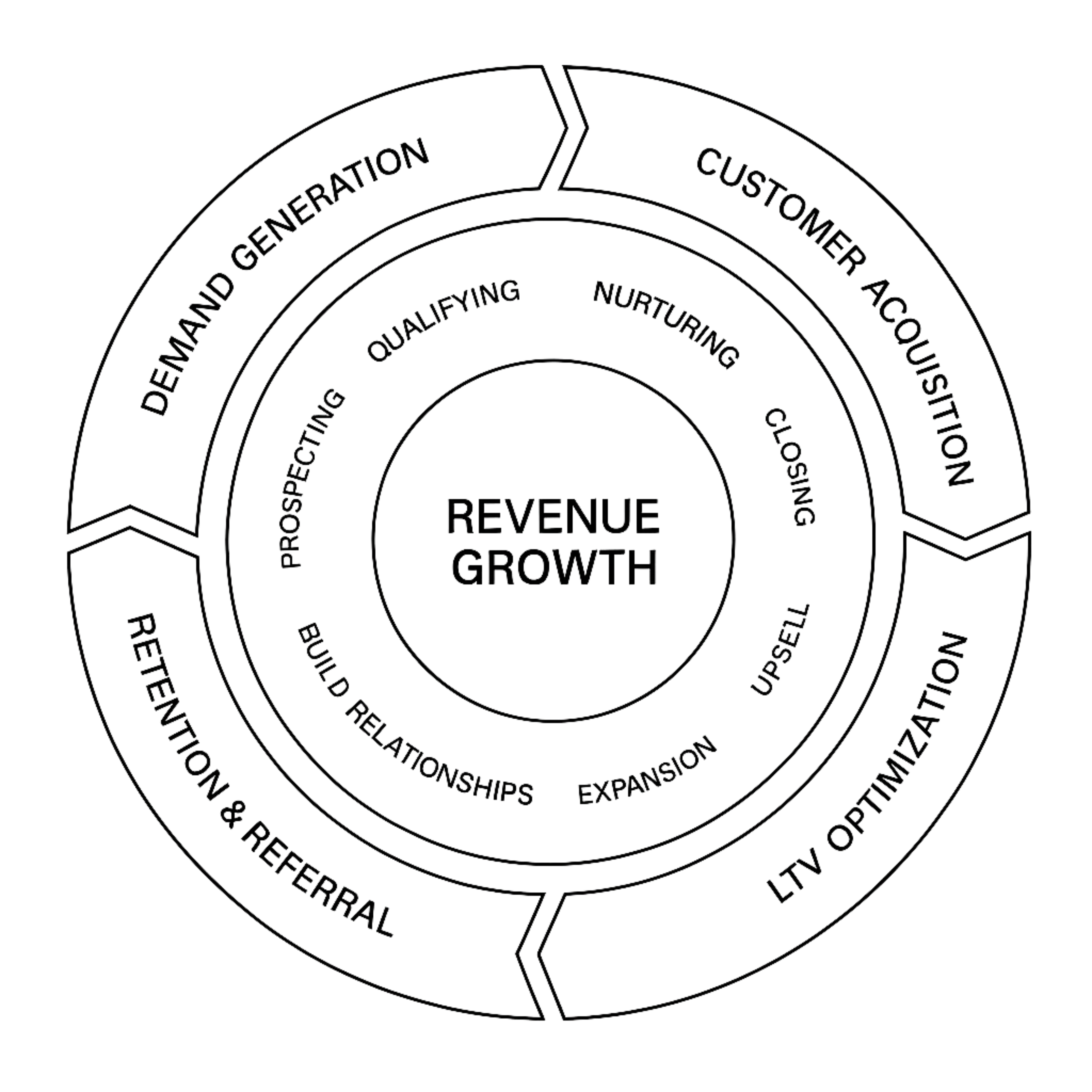 Thiết_kế_chưa_có_tên