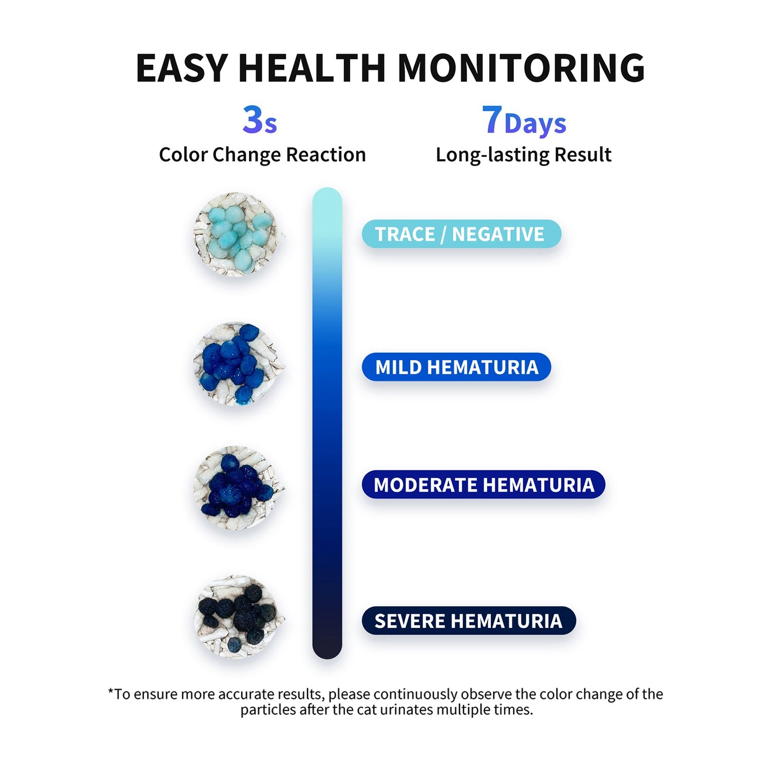 PETKIT Occult Blood Test Mixed Cat Litter_thumbnail_6