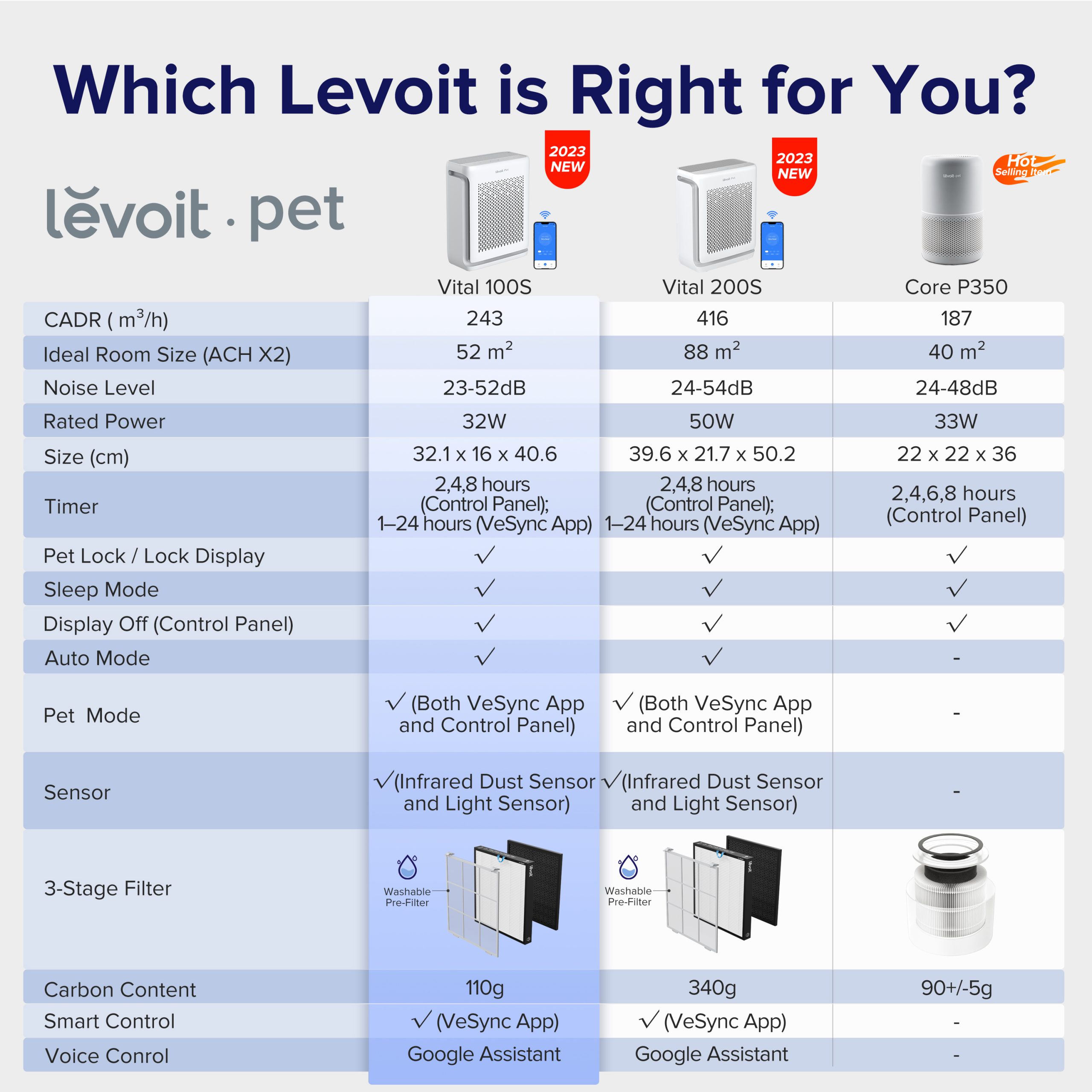 52m² | Levoit Vital 100S Smart Air Purifier_thumbnail_20