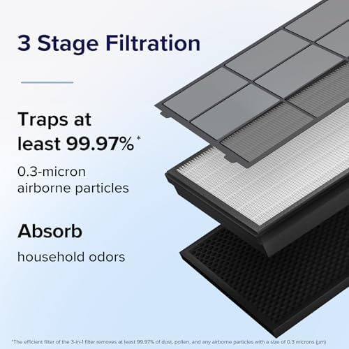 VITAL100S-RF | Levoit Vital 100S Replacement Filter _thumbnail_4